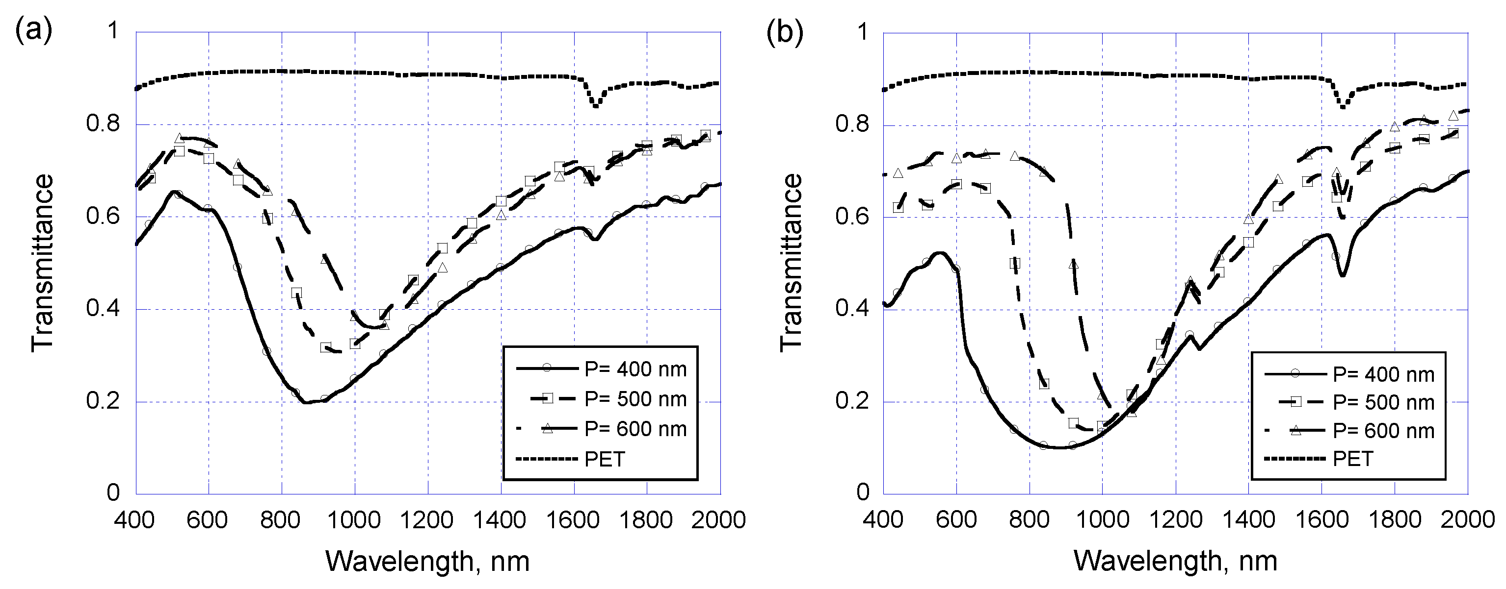 Sensors 17 01867 g007
