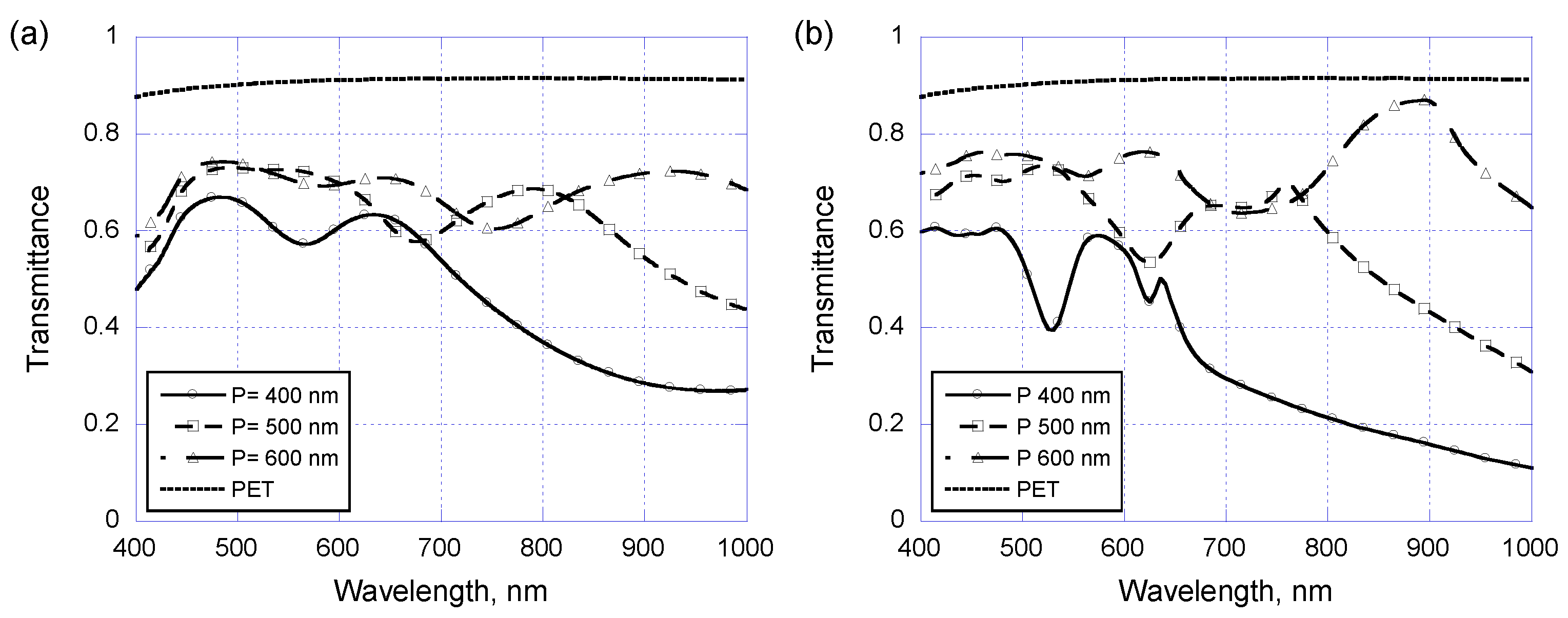Sensors 17 01867 g008
