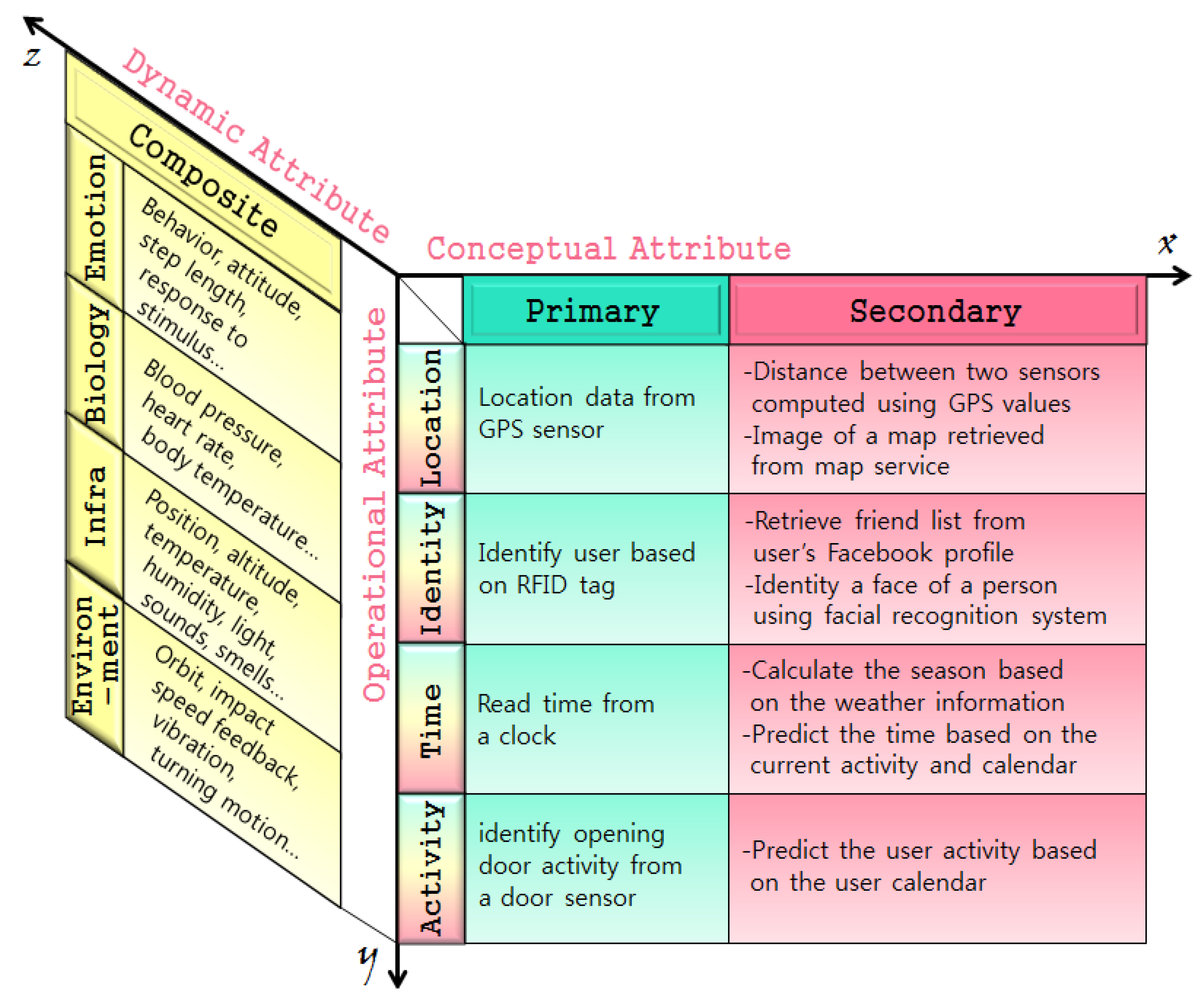 Sensors 17 01868 g002