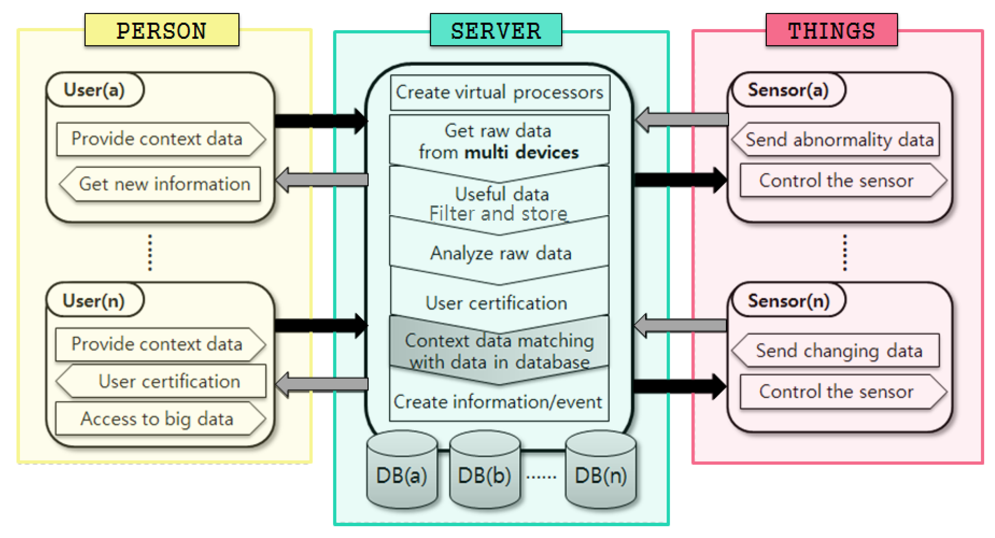 Sensors 17 01868 g003