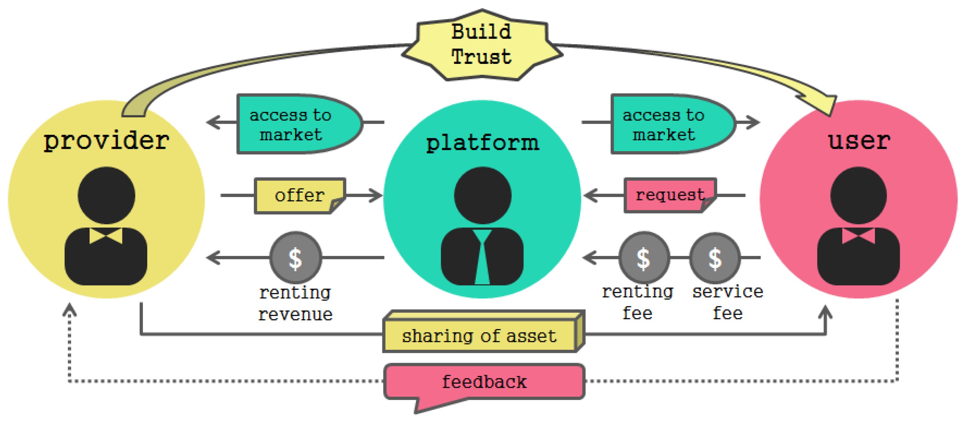 Sensors 17 01868 g004
