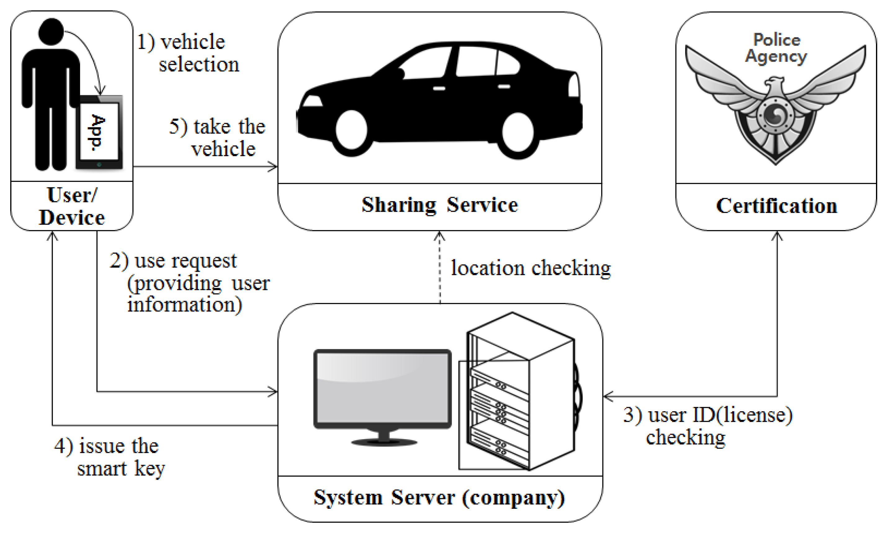 Sensors 17 01868 g005