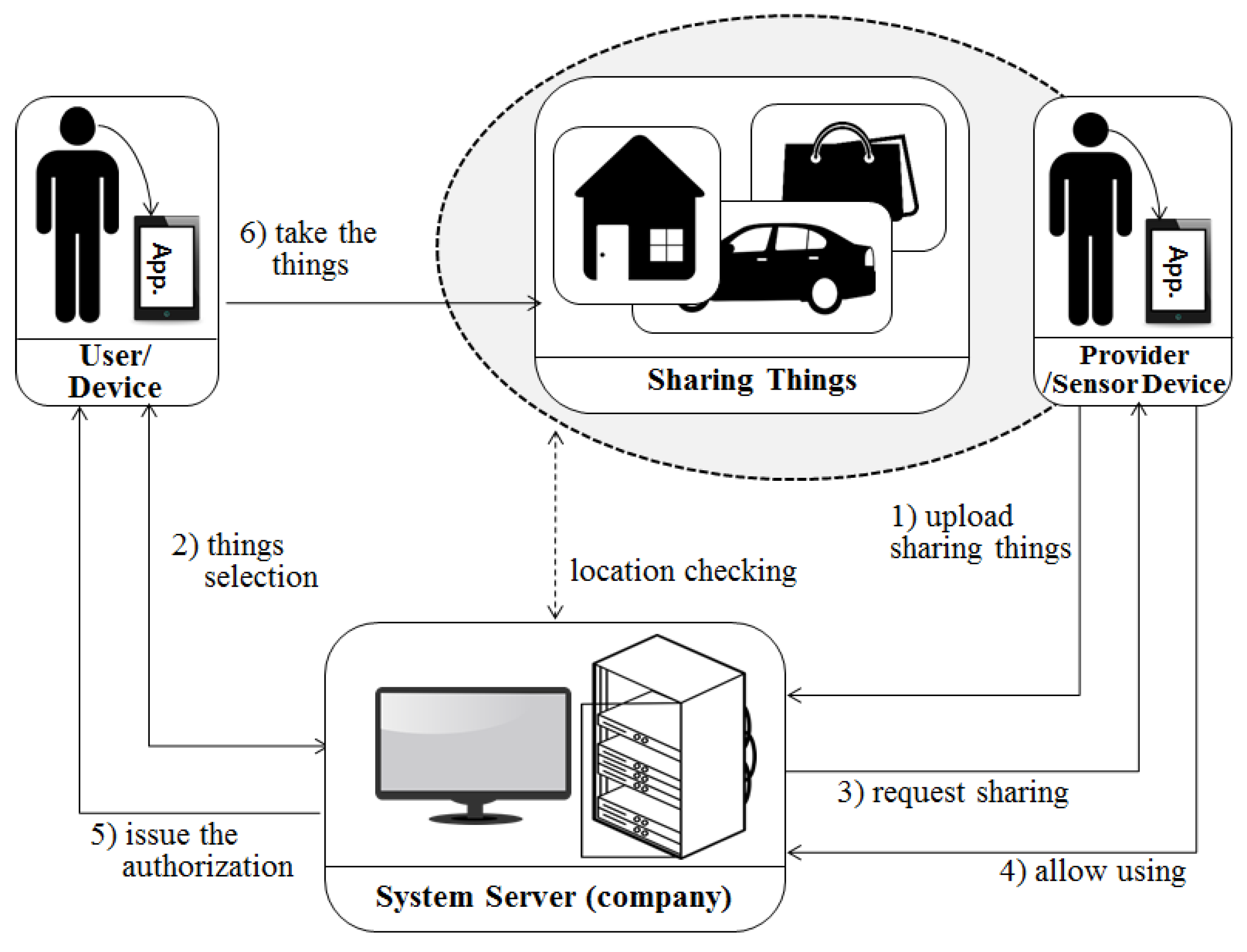 Sensors 17 01868 g006