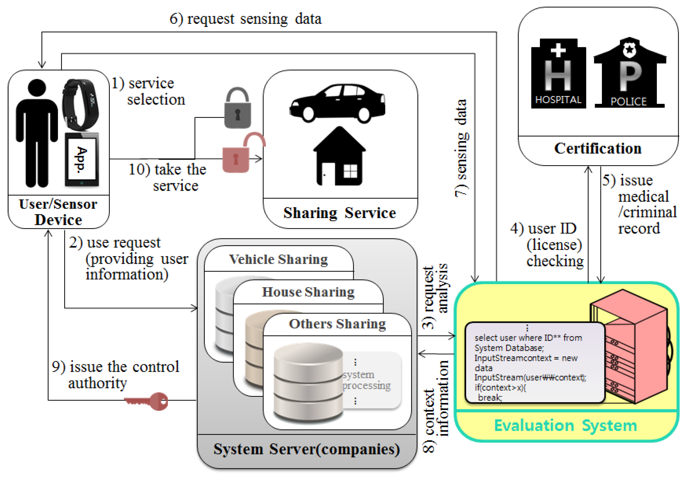 Sensors 17 01868 g007