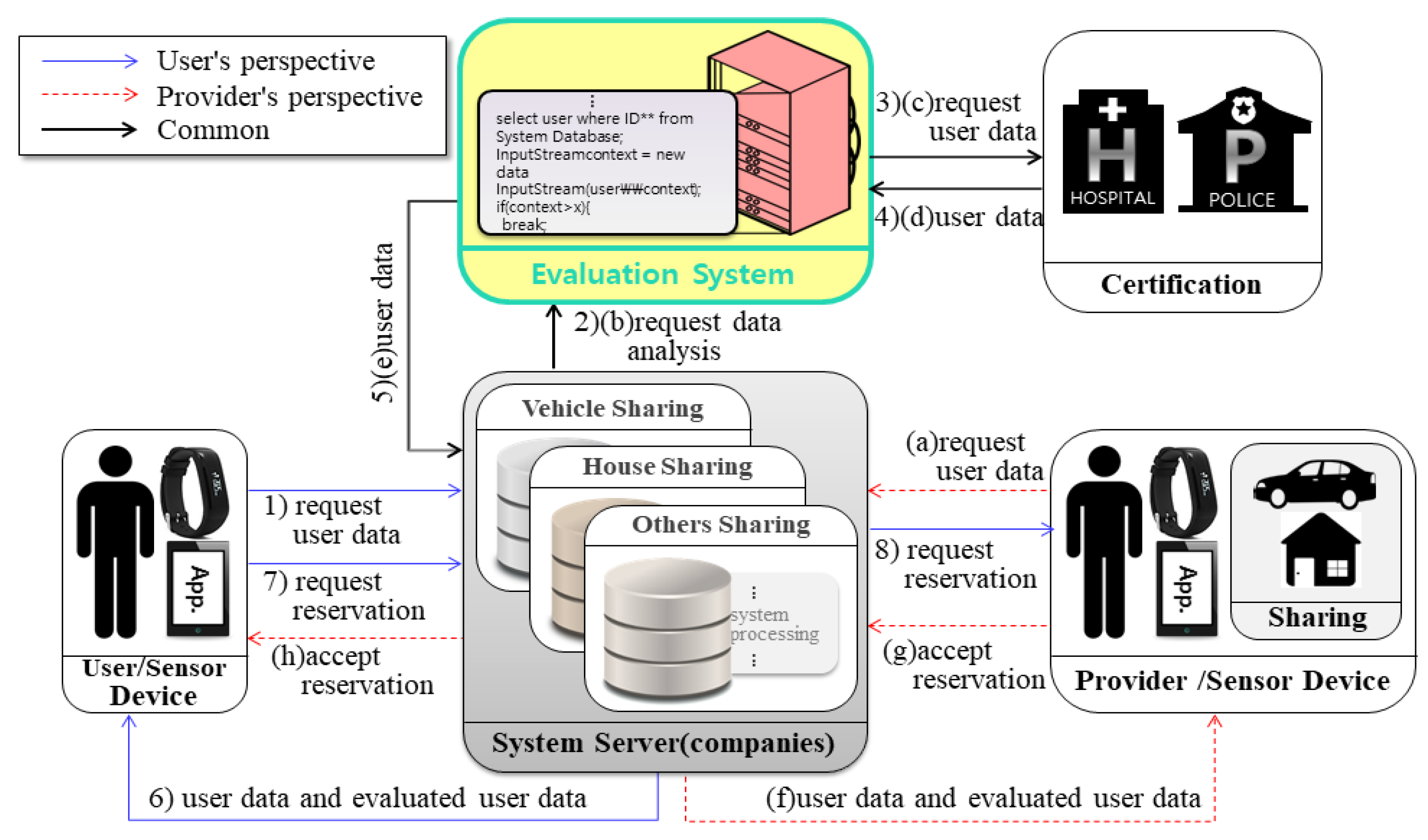 Sensors 17 01868 g008