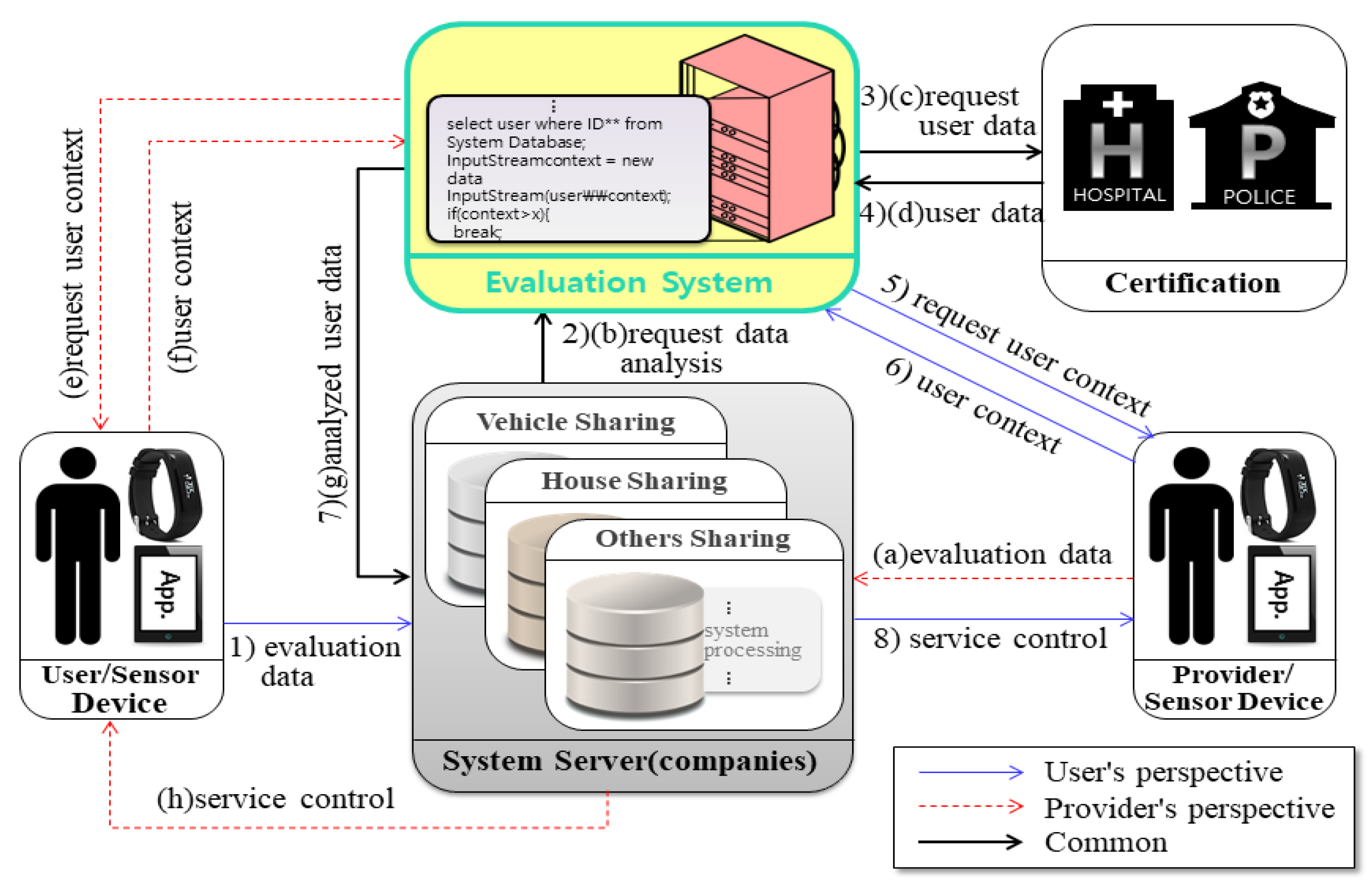 Sensors 17 01868 g009