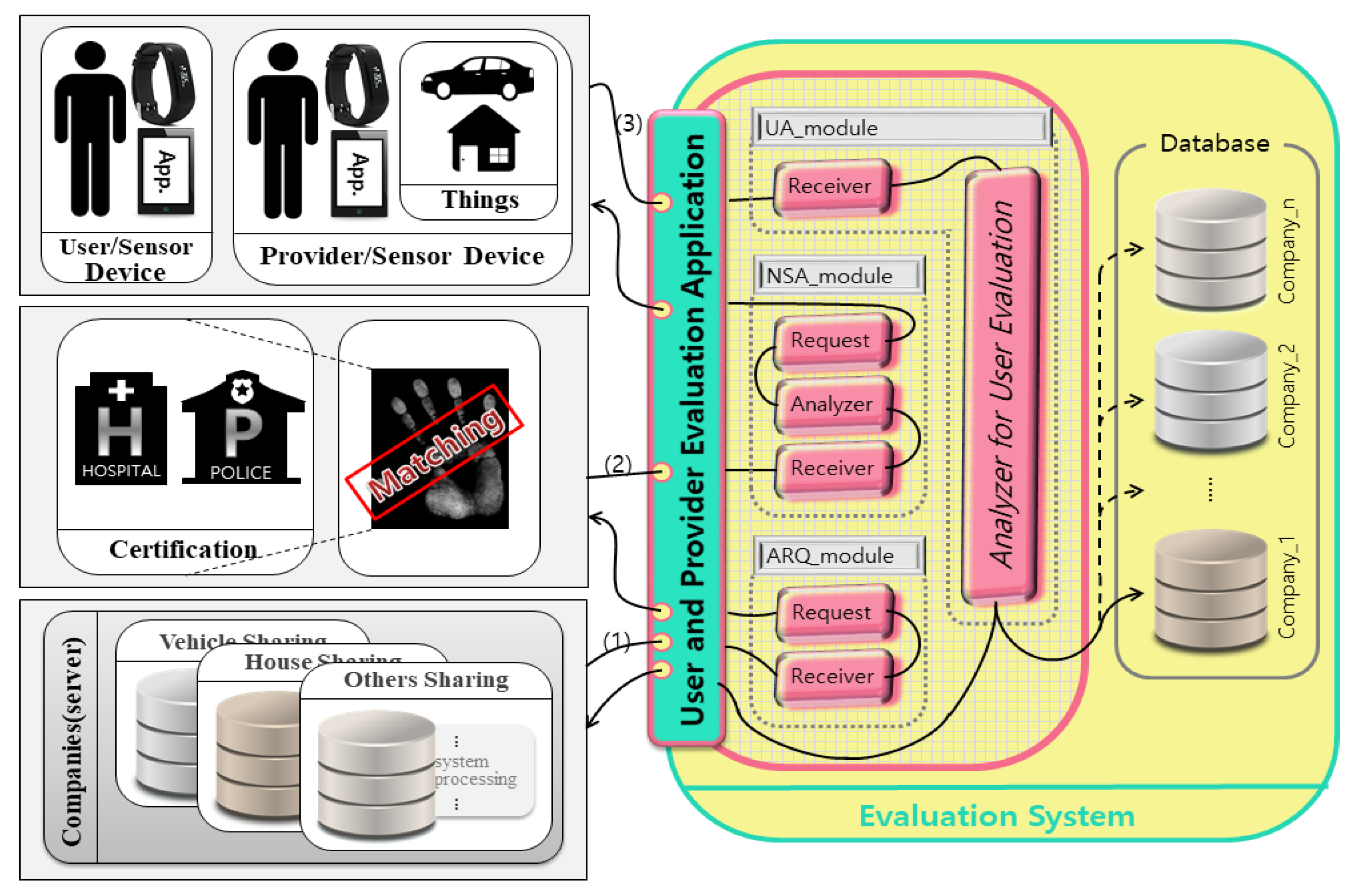 Sensors 17 01868 g010