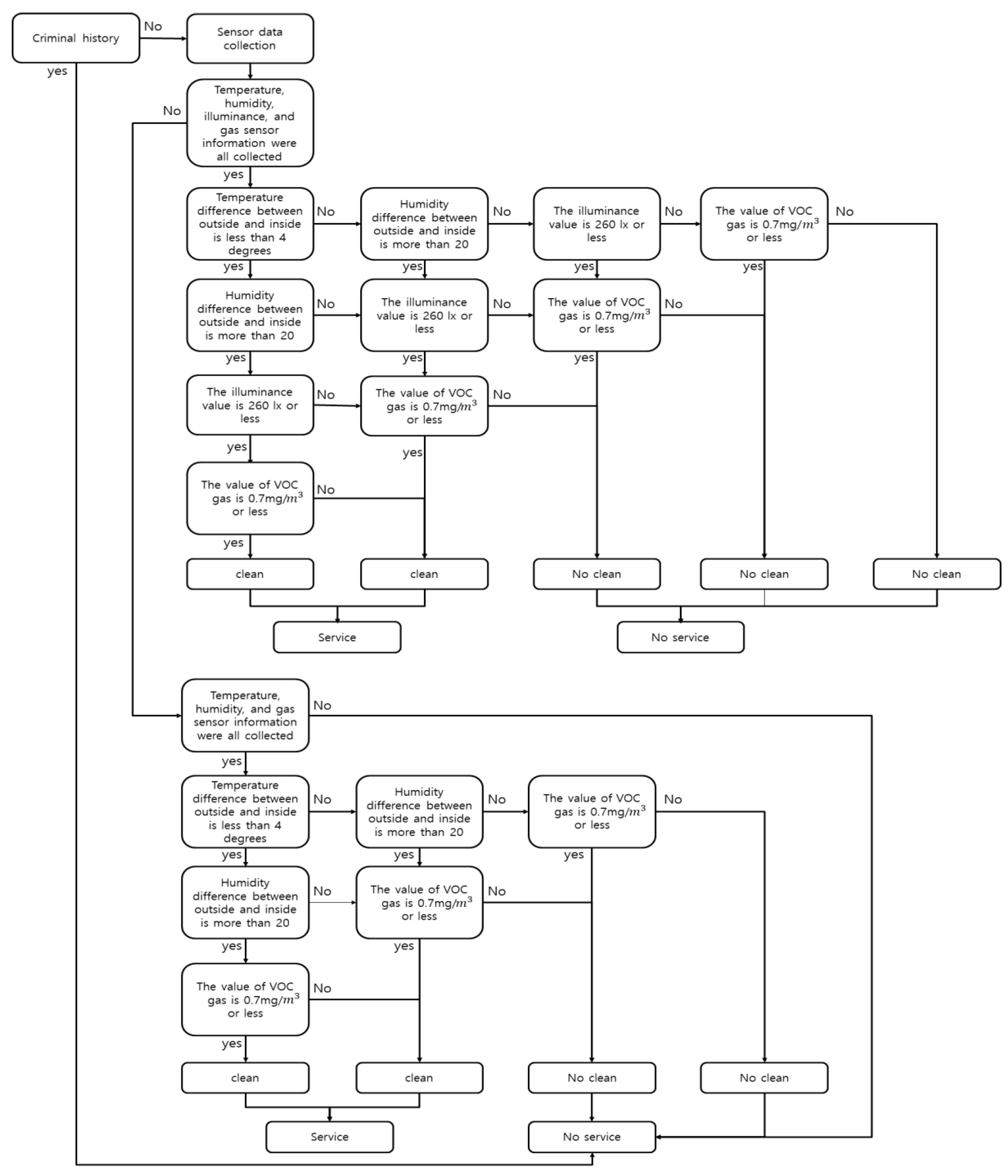 Sensors 17 01868 g012