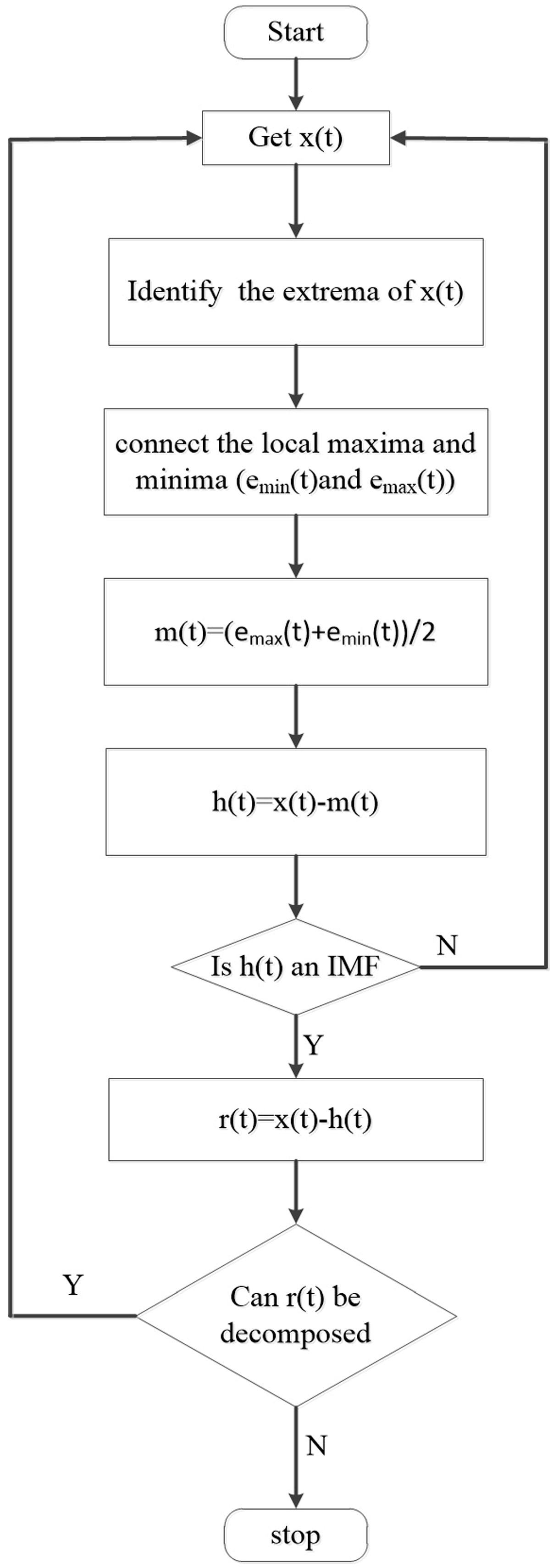 Sensors 17 01870 g001