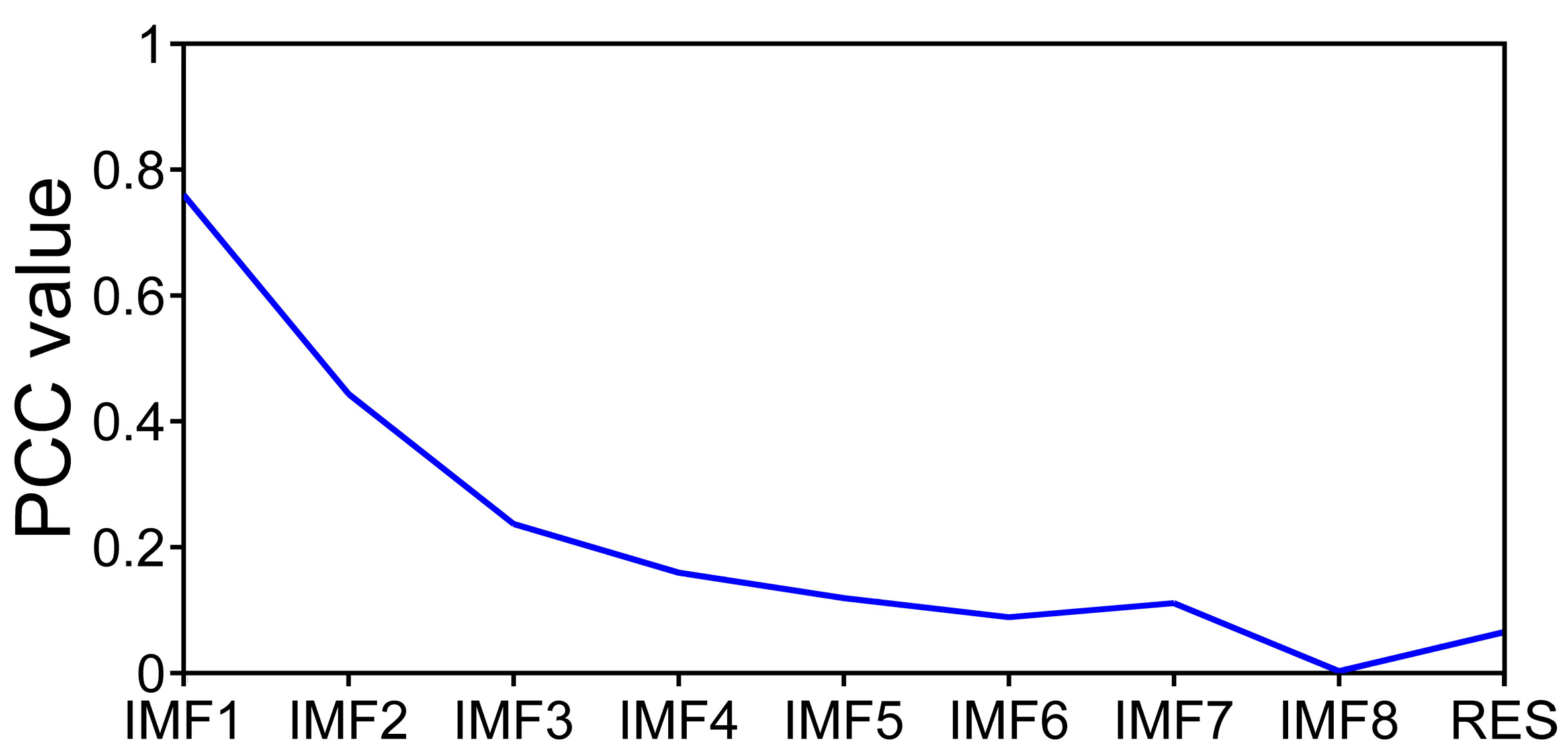 Sensors 17 01870 g003