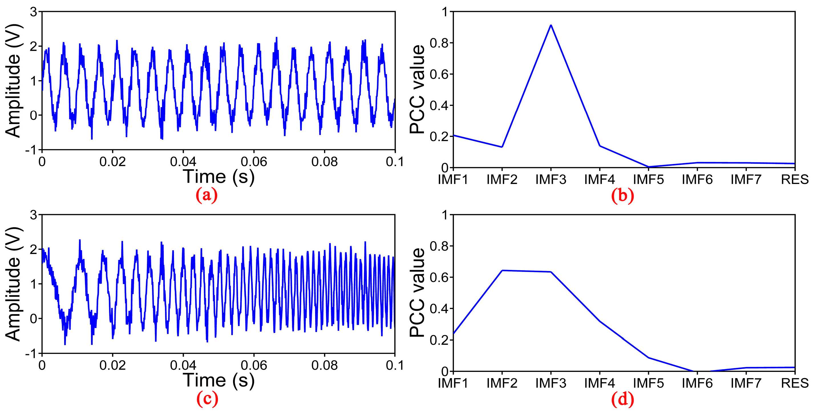 Sensors 17 01870 g004