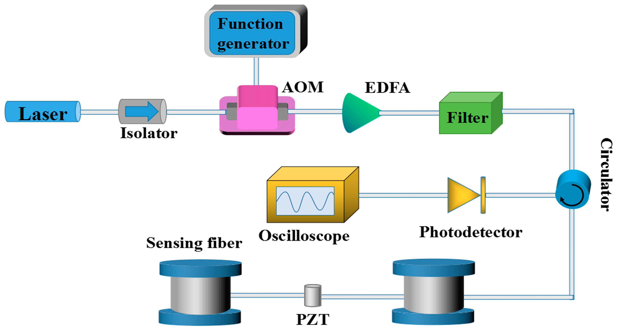 Sensors 17 01870 g005