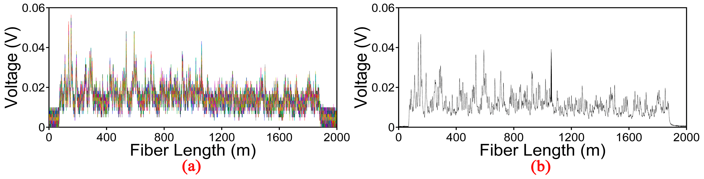 Sensors 17 01870 g006