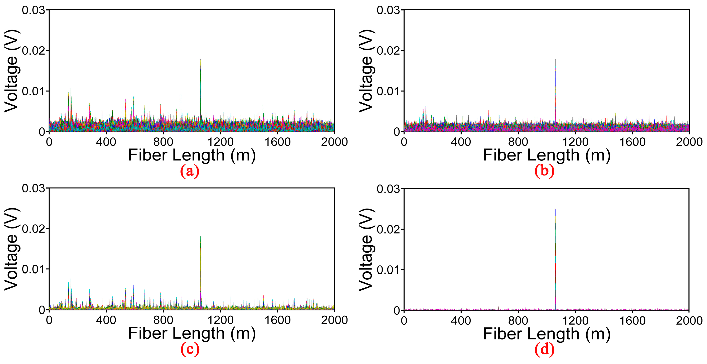 Sensors 17 01870 g007