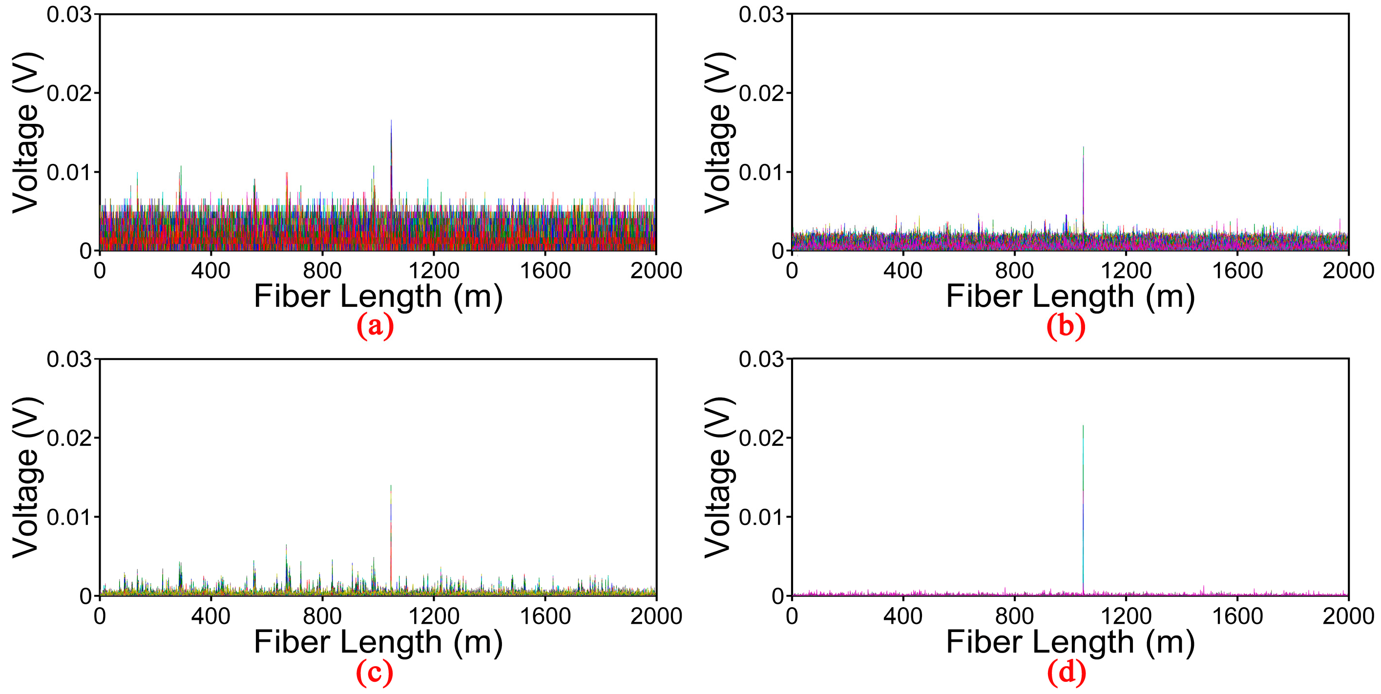 Sensors 17 01870 g008
