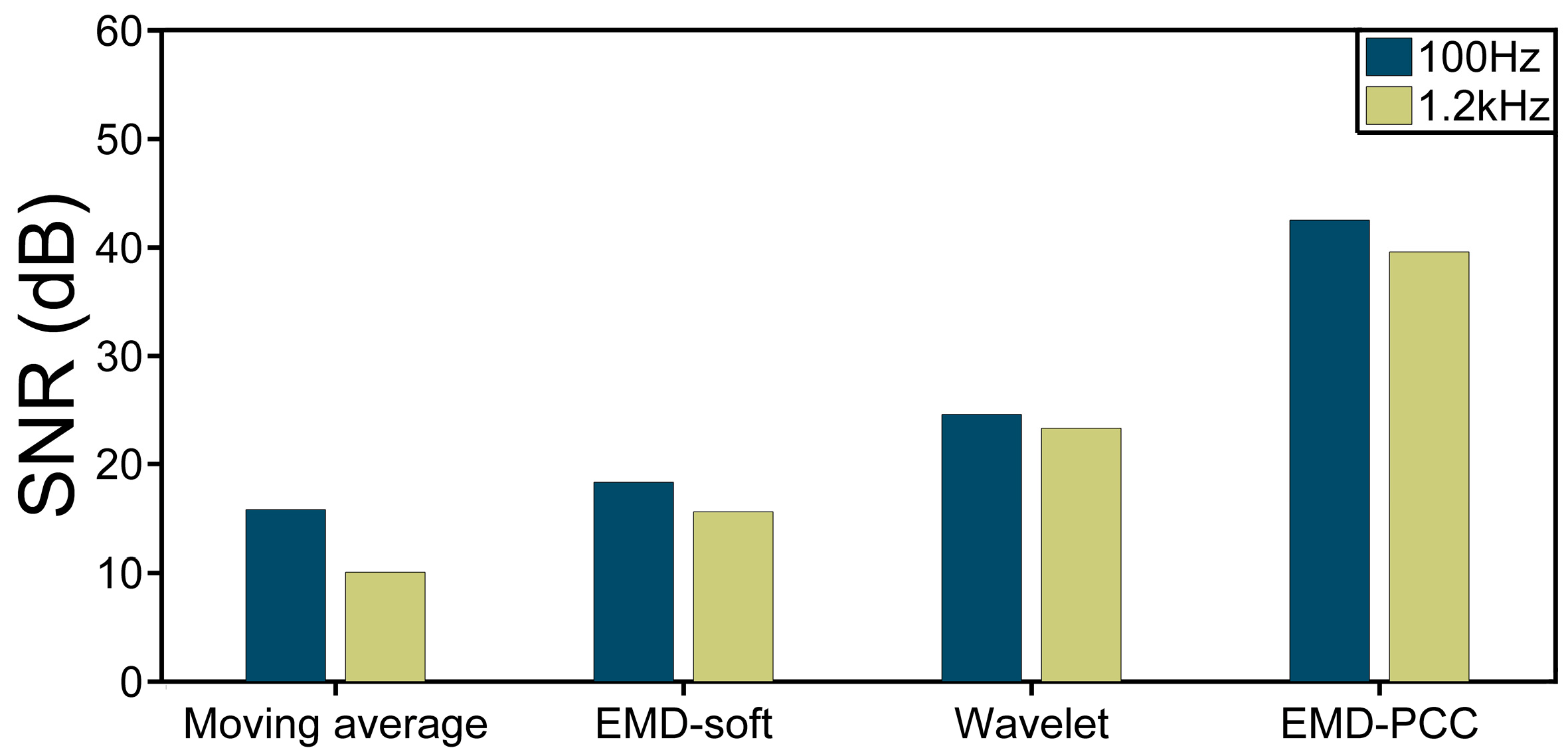 Sensors 17 01870 g009