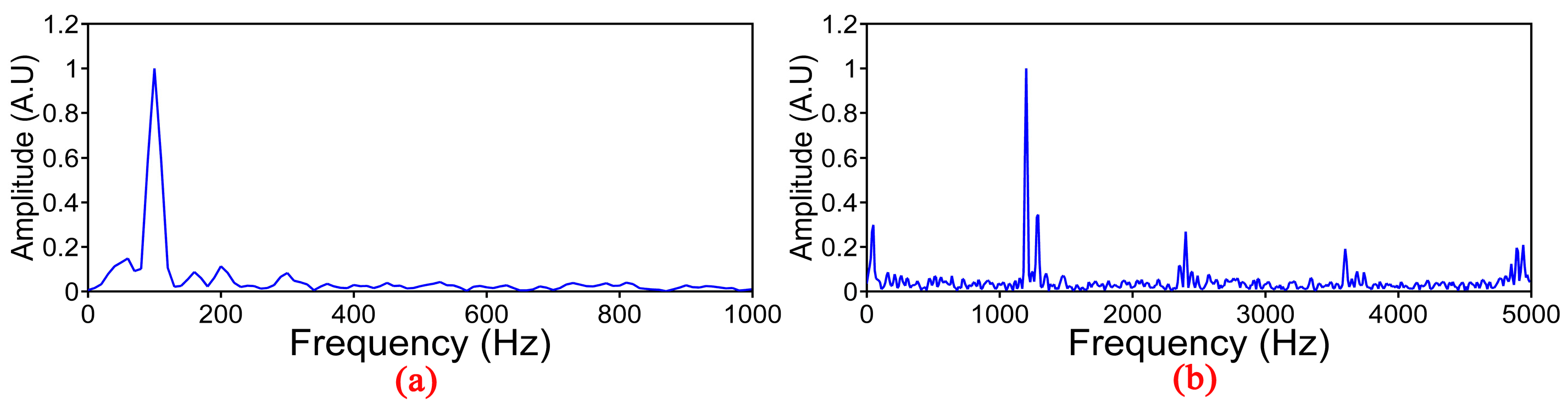 Sensors 17 01870 g010