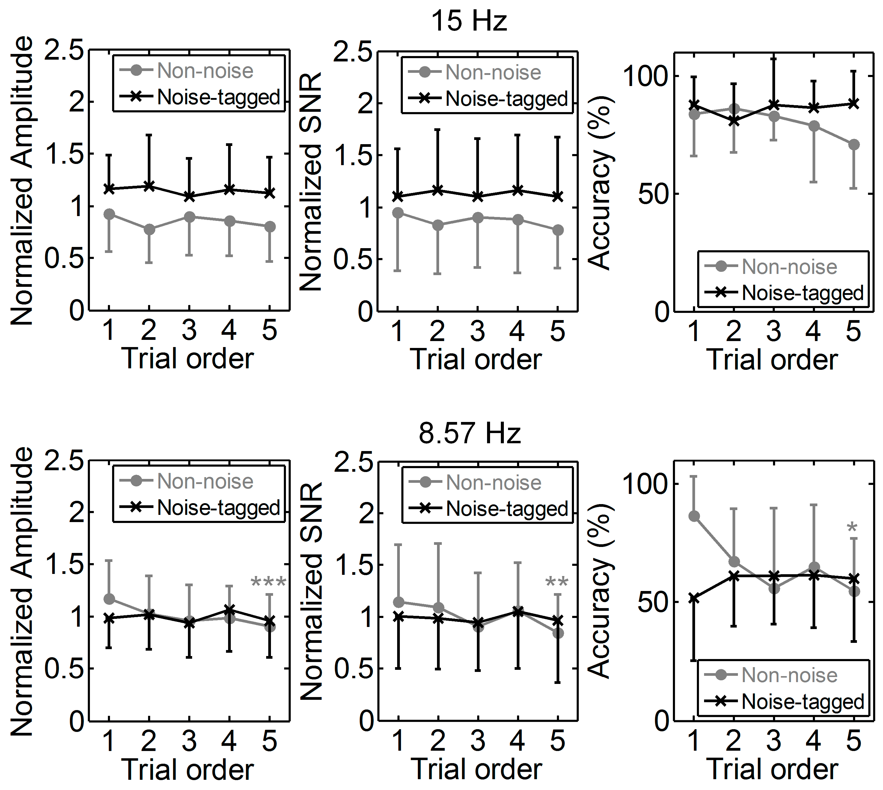 Sensors 17 01873 g006