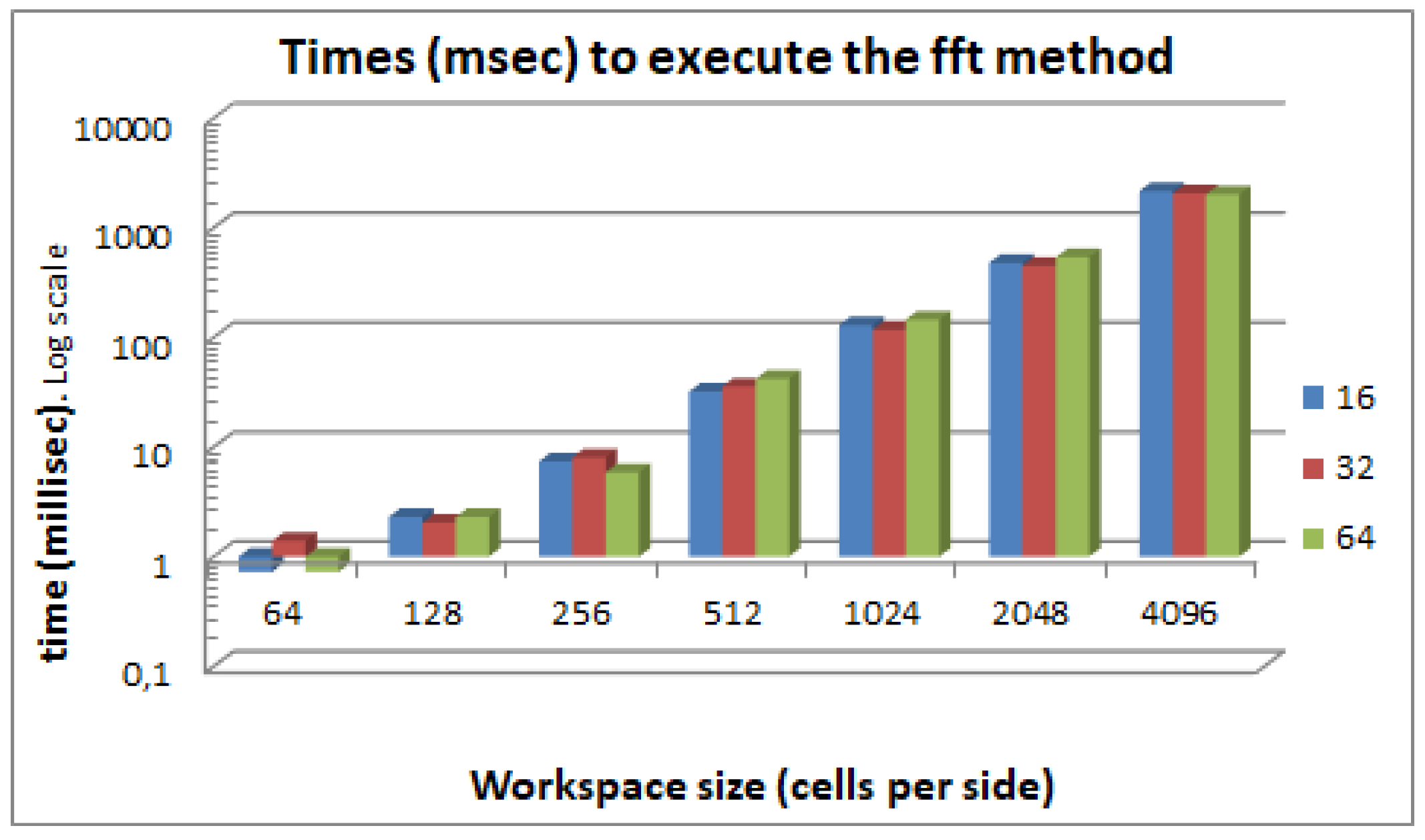 Sensors 17 01876 g003