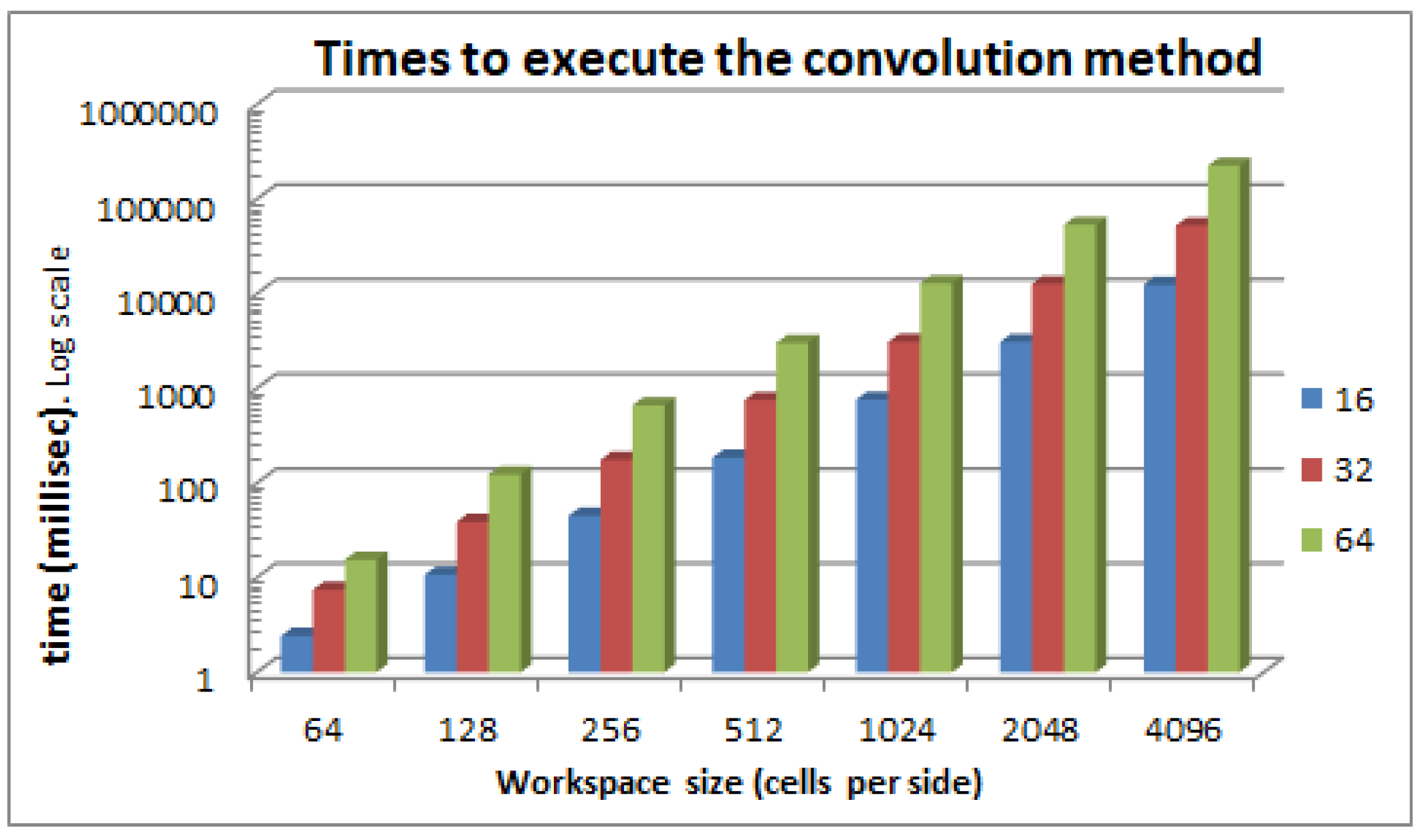 Sensors 17 01876 g004