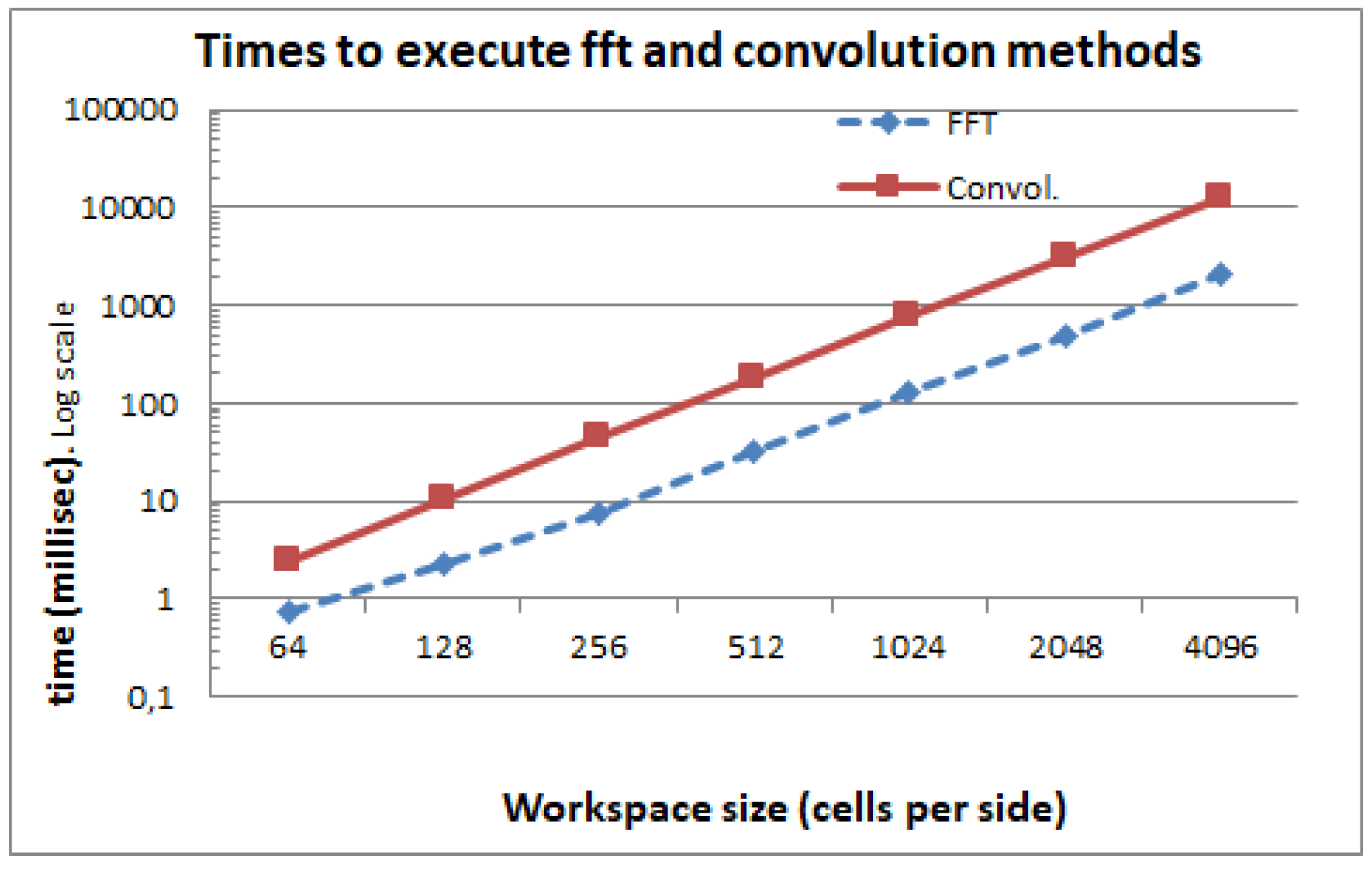 Sensors 17 01876 g005