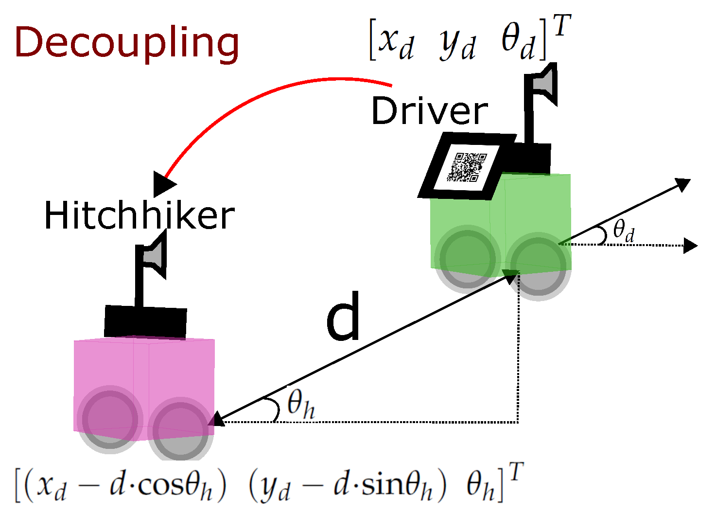Sensors 17 01878 g006