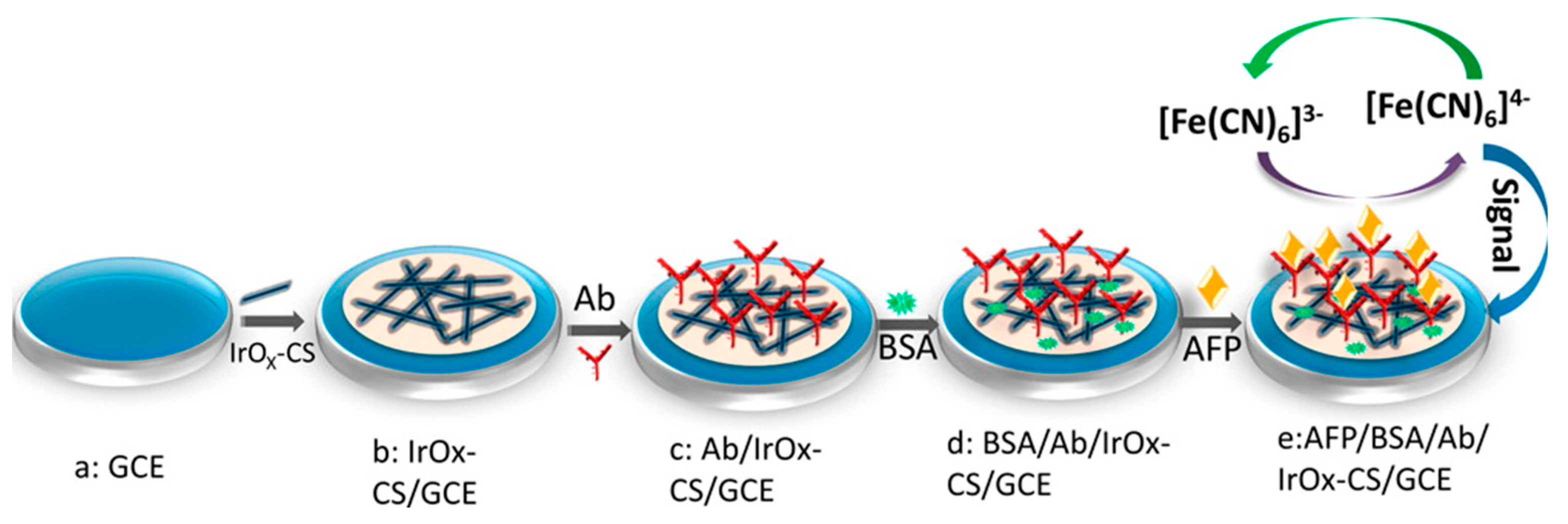 Sensors 17 01887 g003