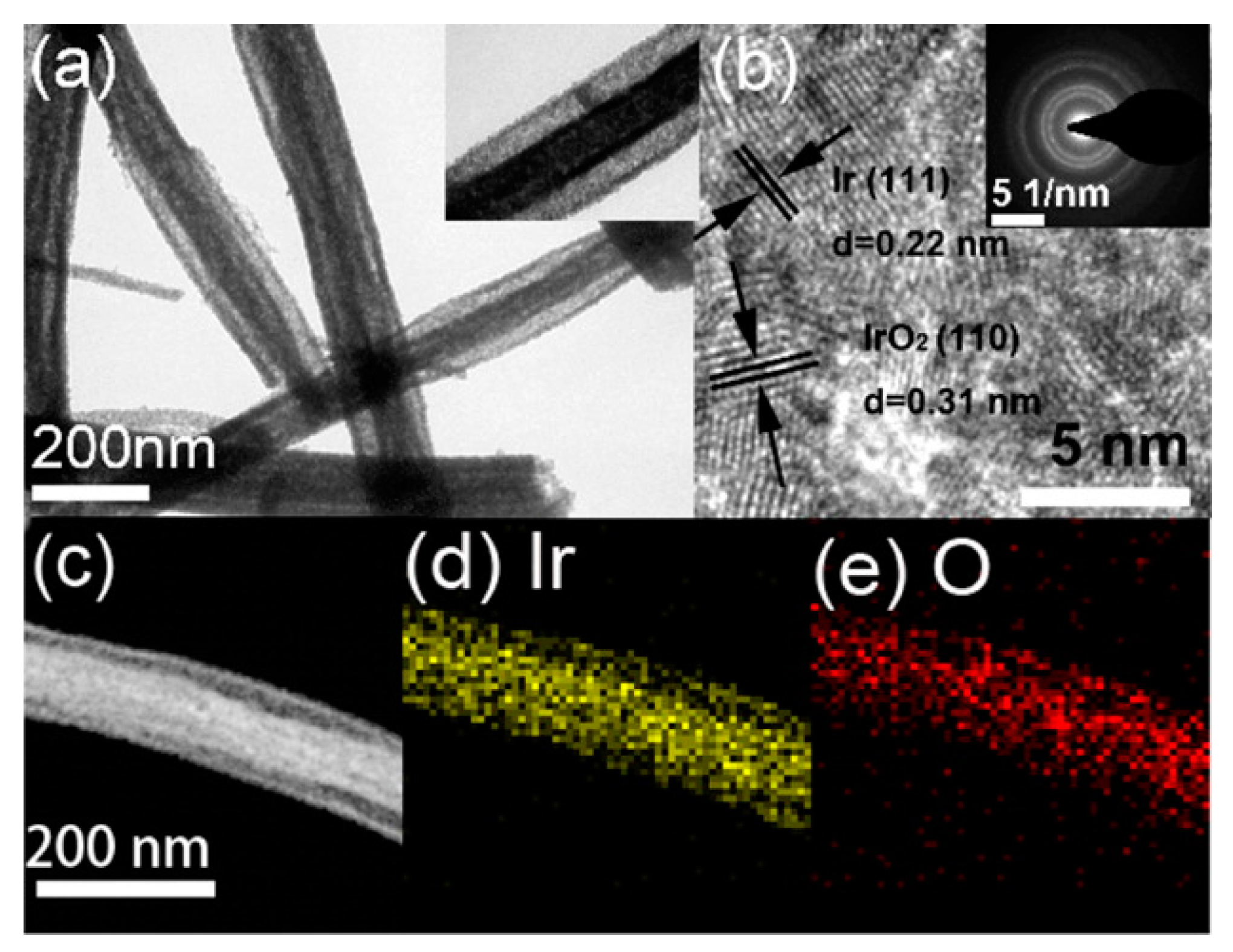 Sensors 17 01887 g004