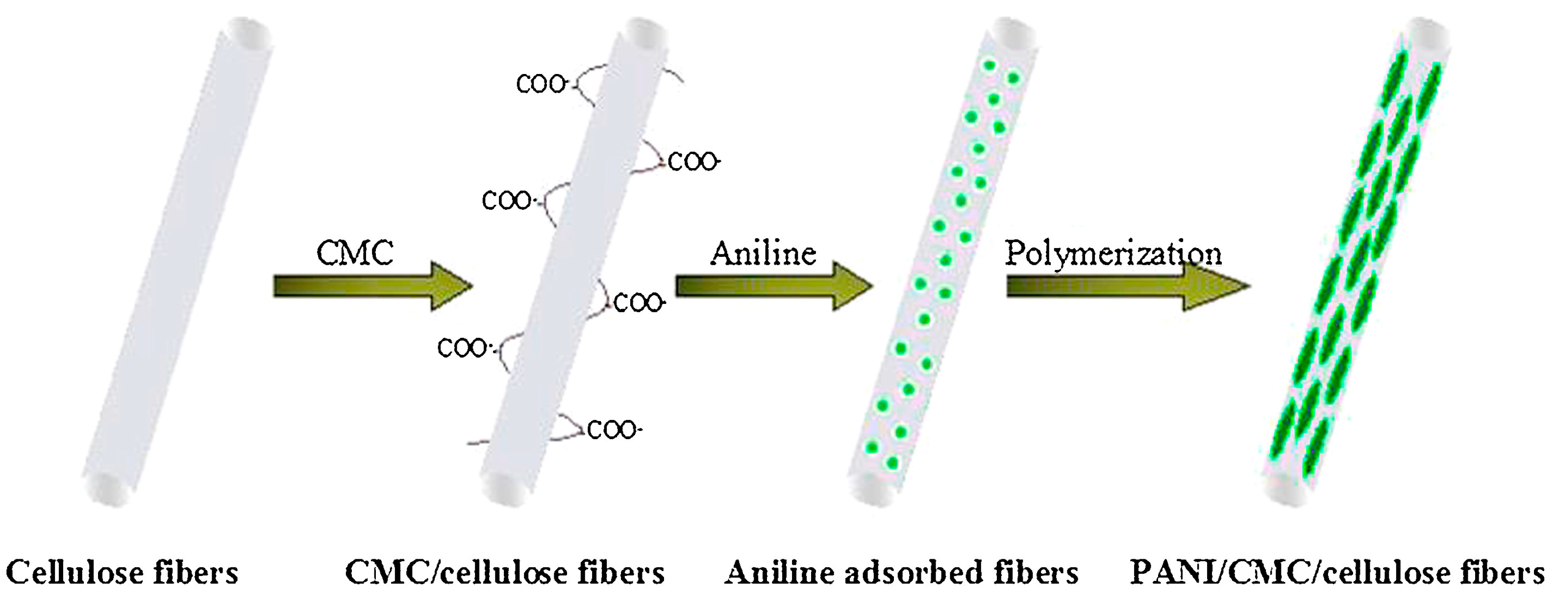 Sensors 17 01887 g007