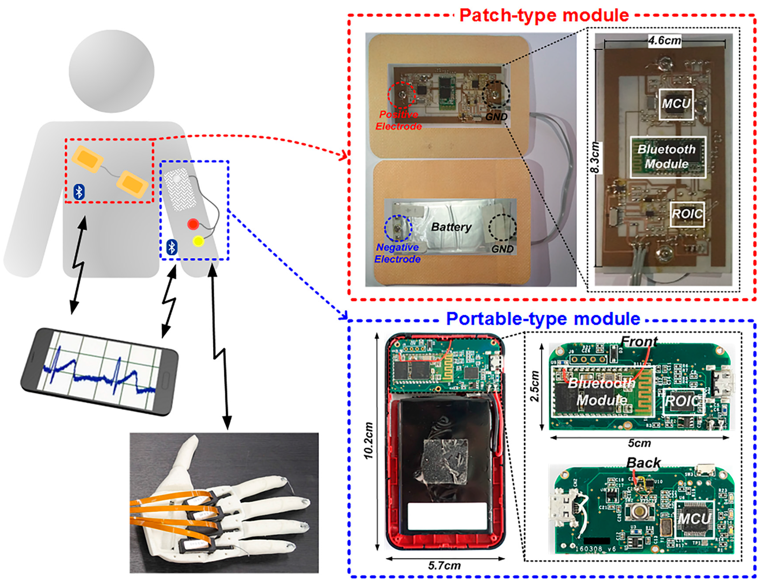 Sensors 17 01888 g001