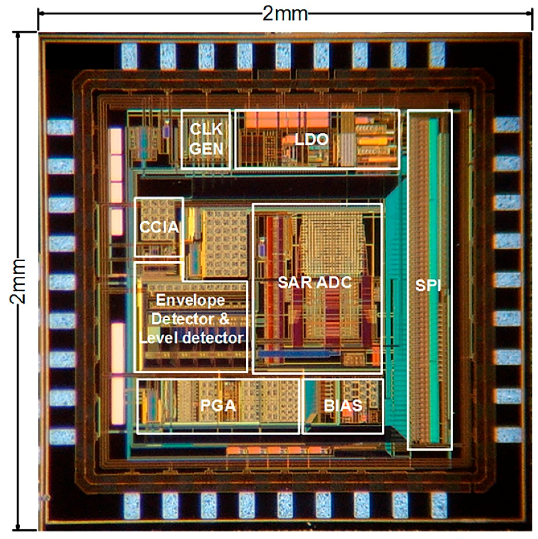 Sensors 17 01888 g006