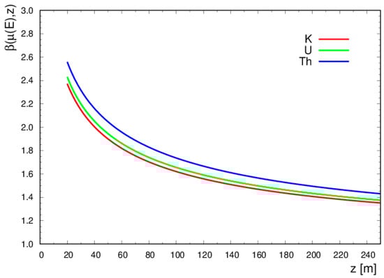 Sensors 17 01889 g015 550