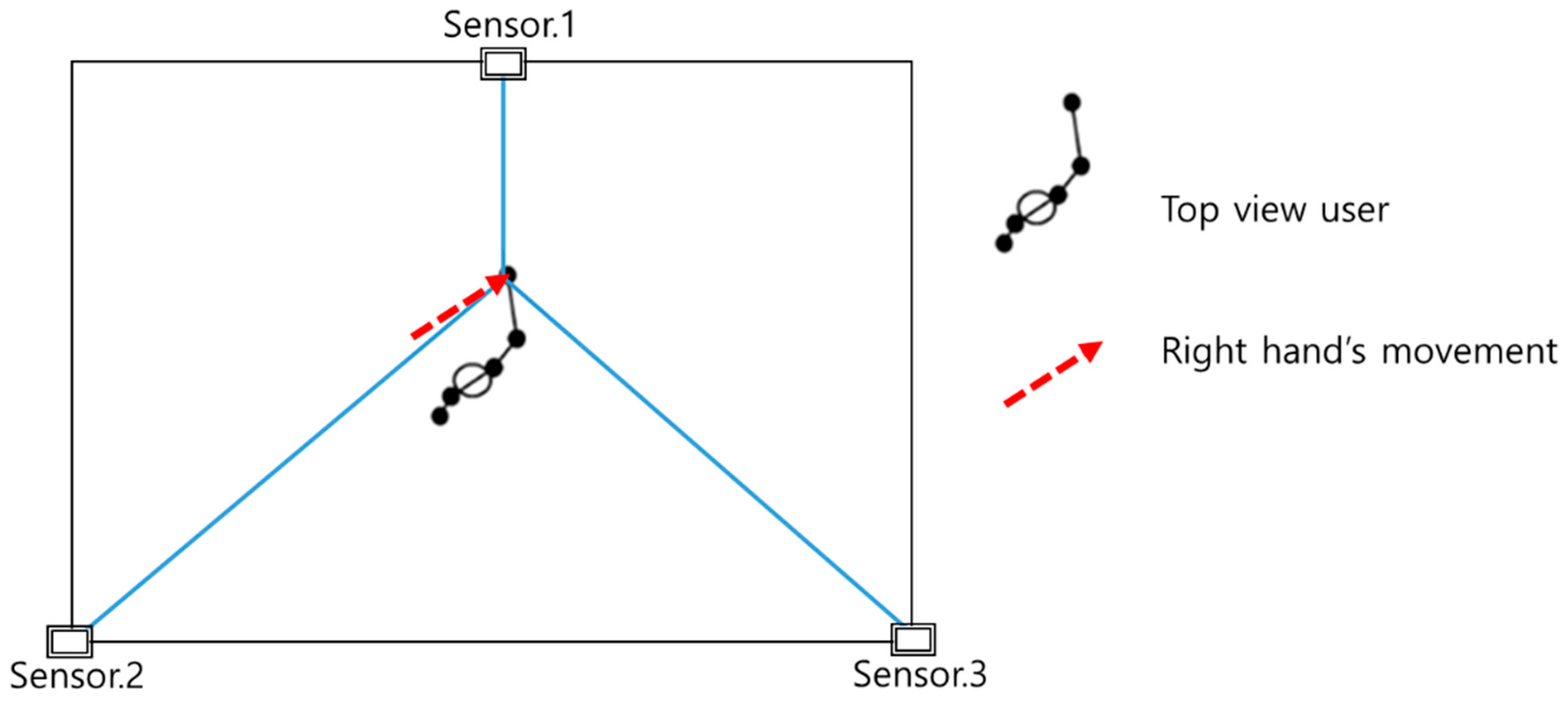 Sensors 17 01893 g001 Sensors 17 01893 g001