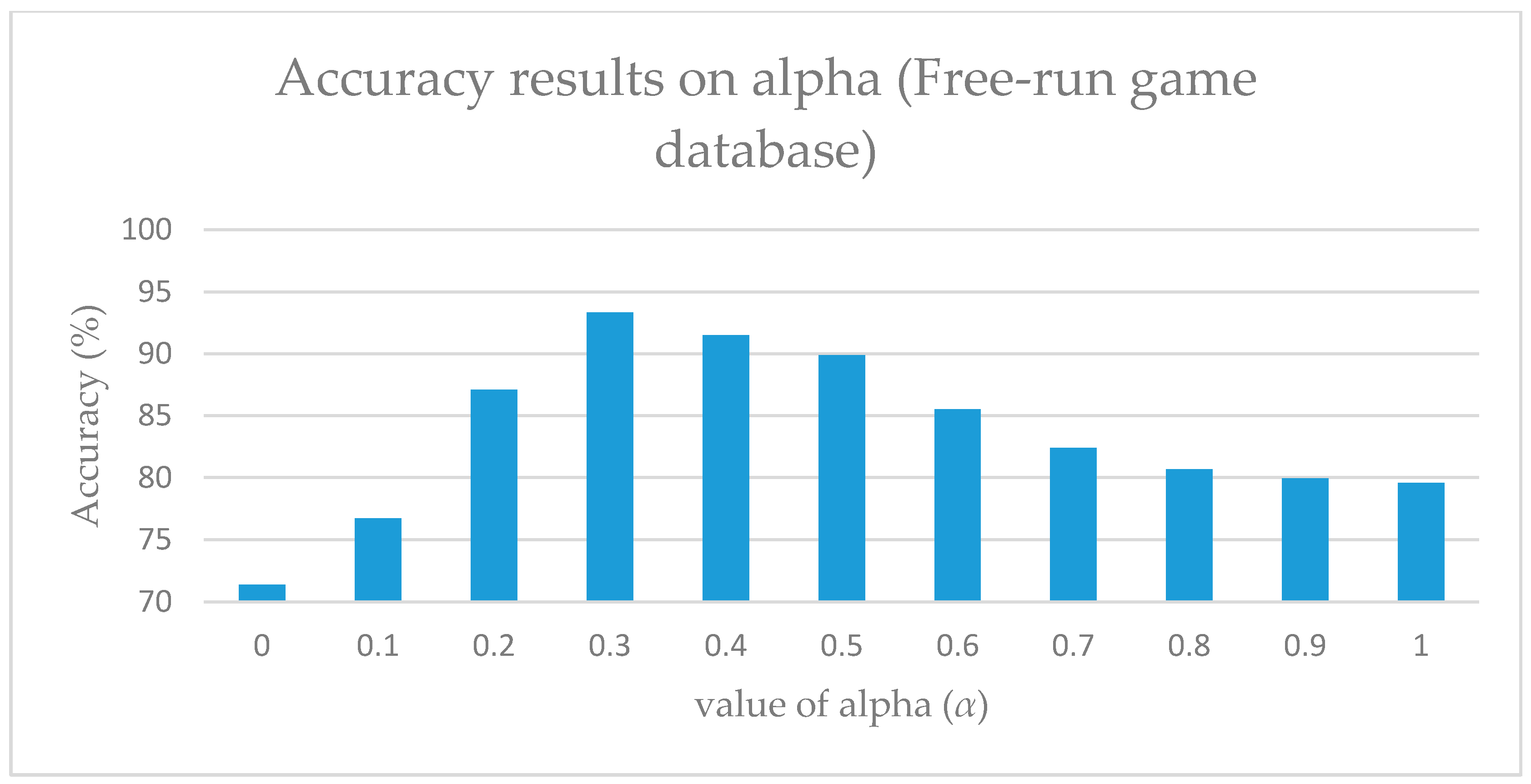 Sensors 17 01893 g005 Sensors 17 01893 g005