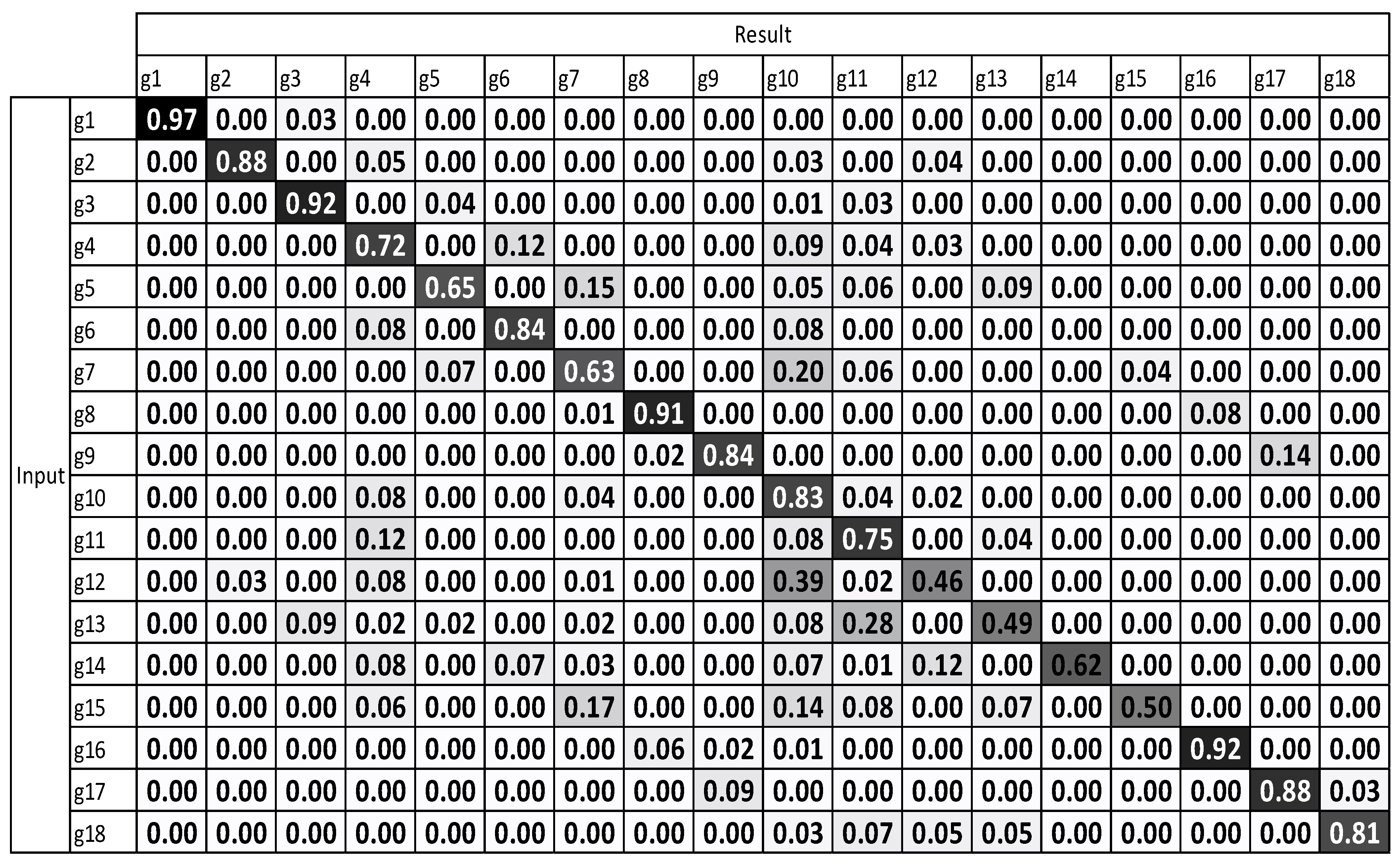 Sensors 17 01893 g008 Sensors 17 01893 g008