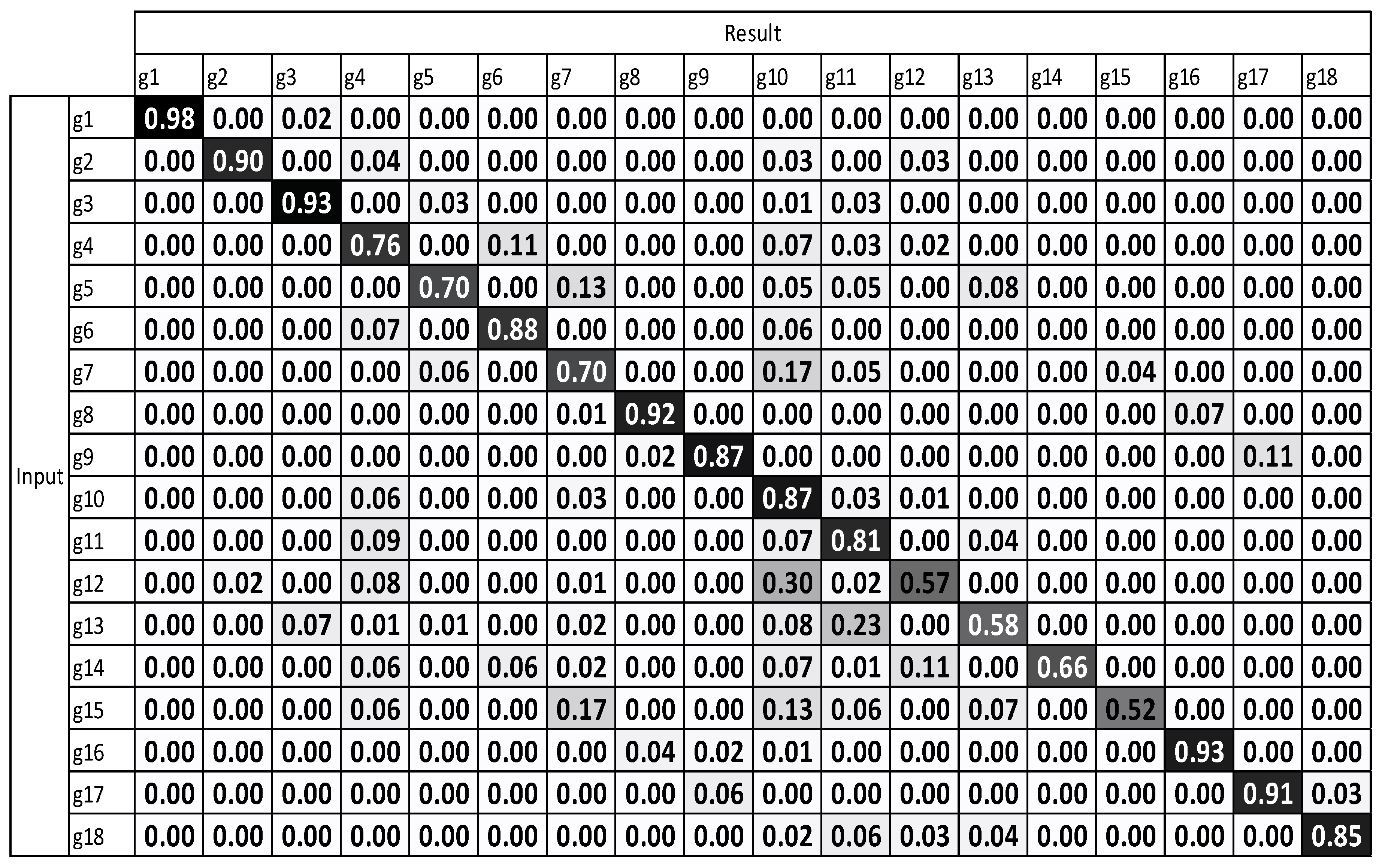 Sensors 17 01893 g009 Sensors 17 01893 g009
