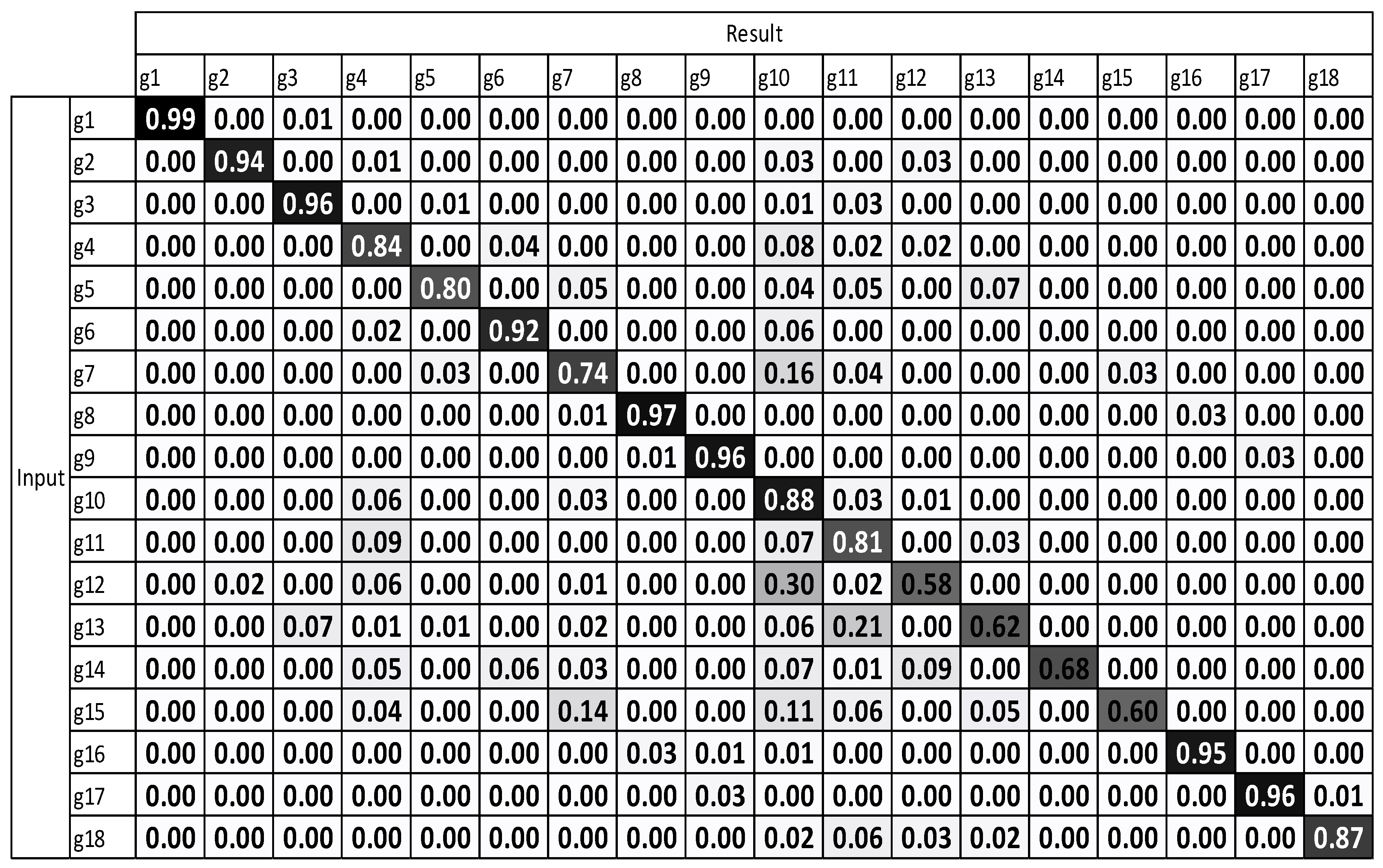 Sensors 17 01893 g010 Sensors 17 01893 g010