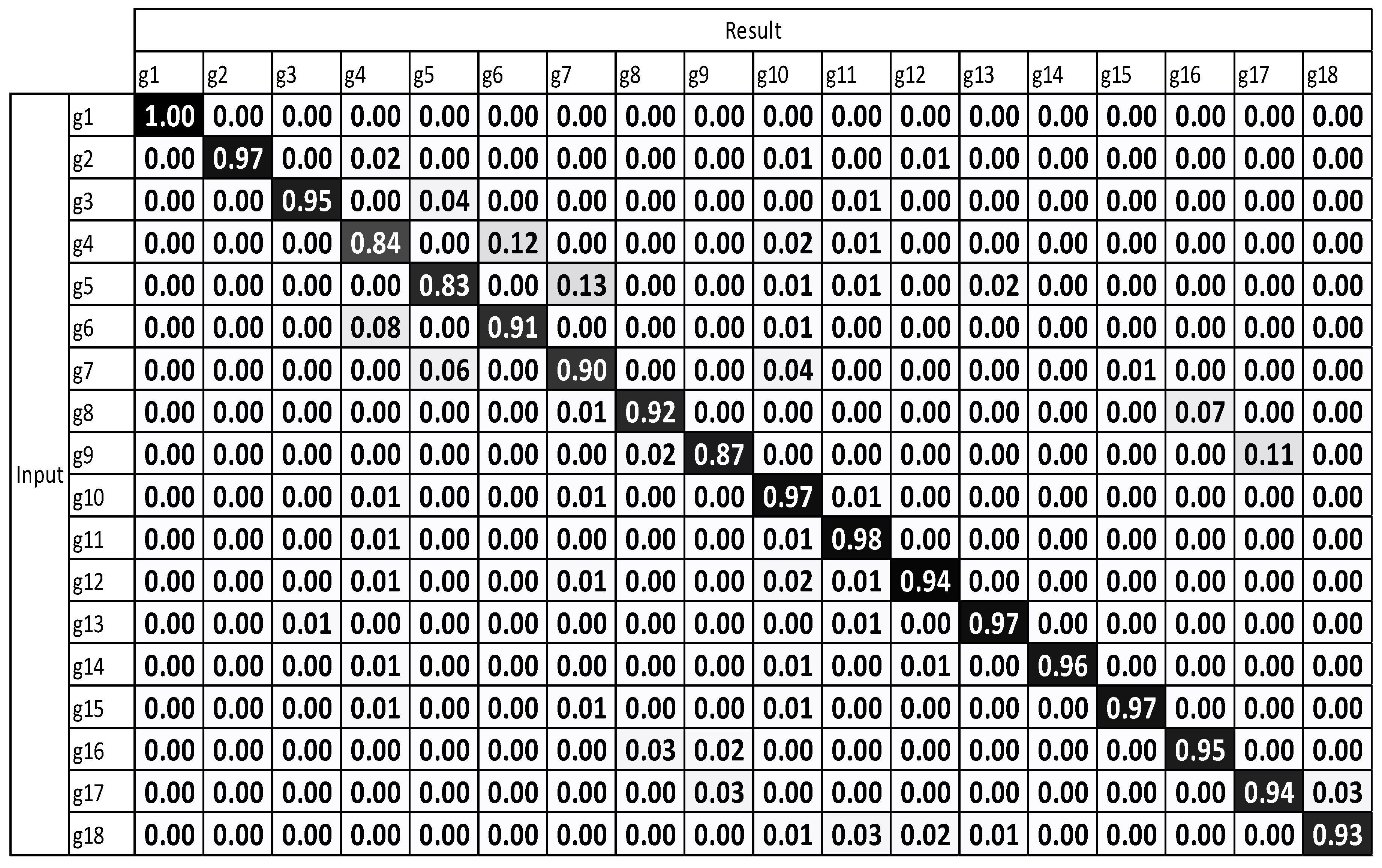 Sensors 17 01893 g011 Sensors 17 01893 g011