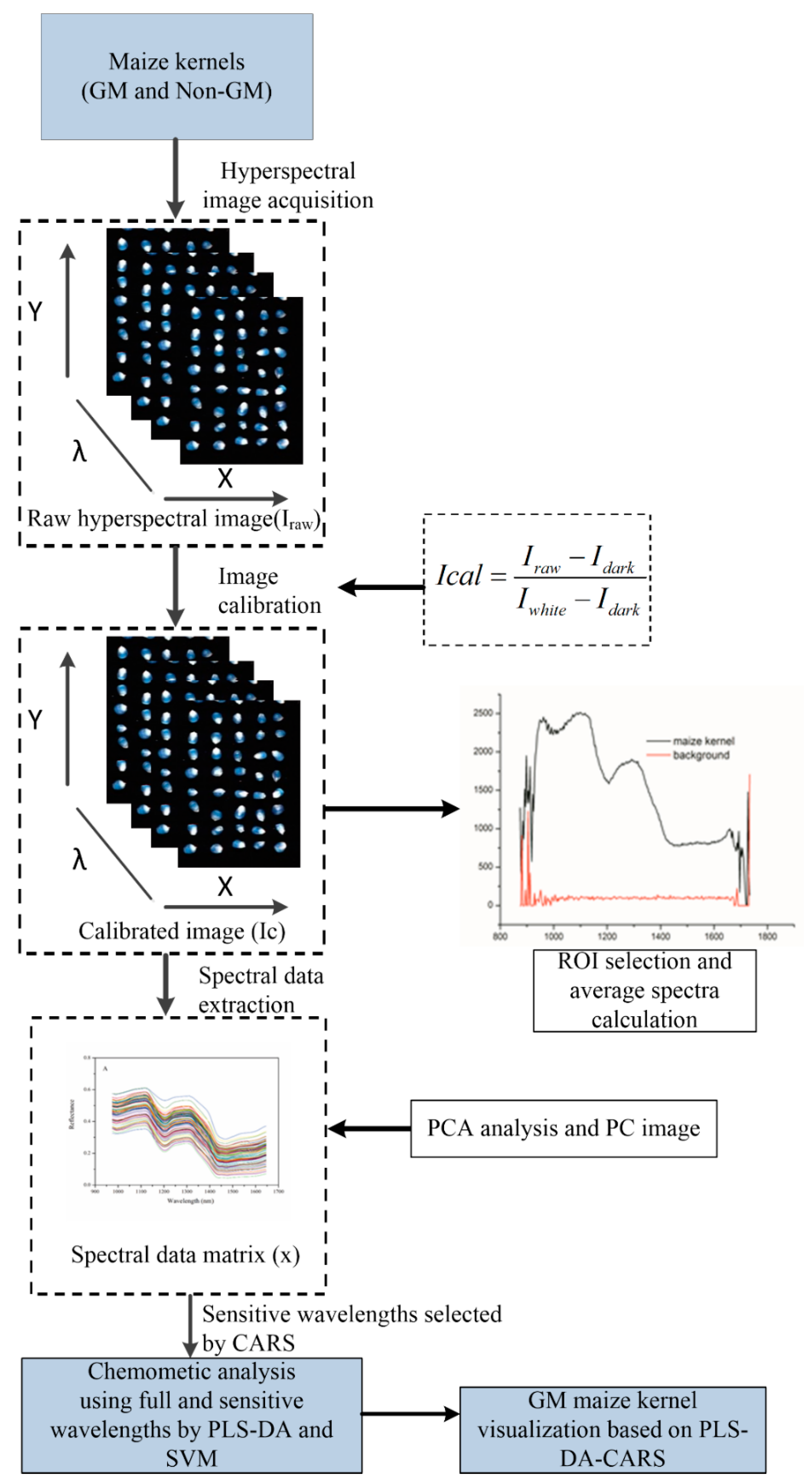 Sensors 17 01894 g002