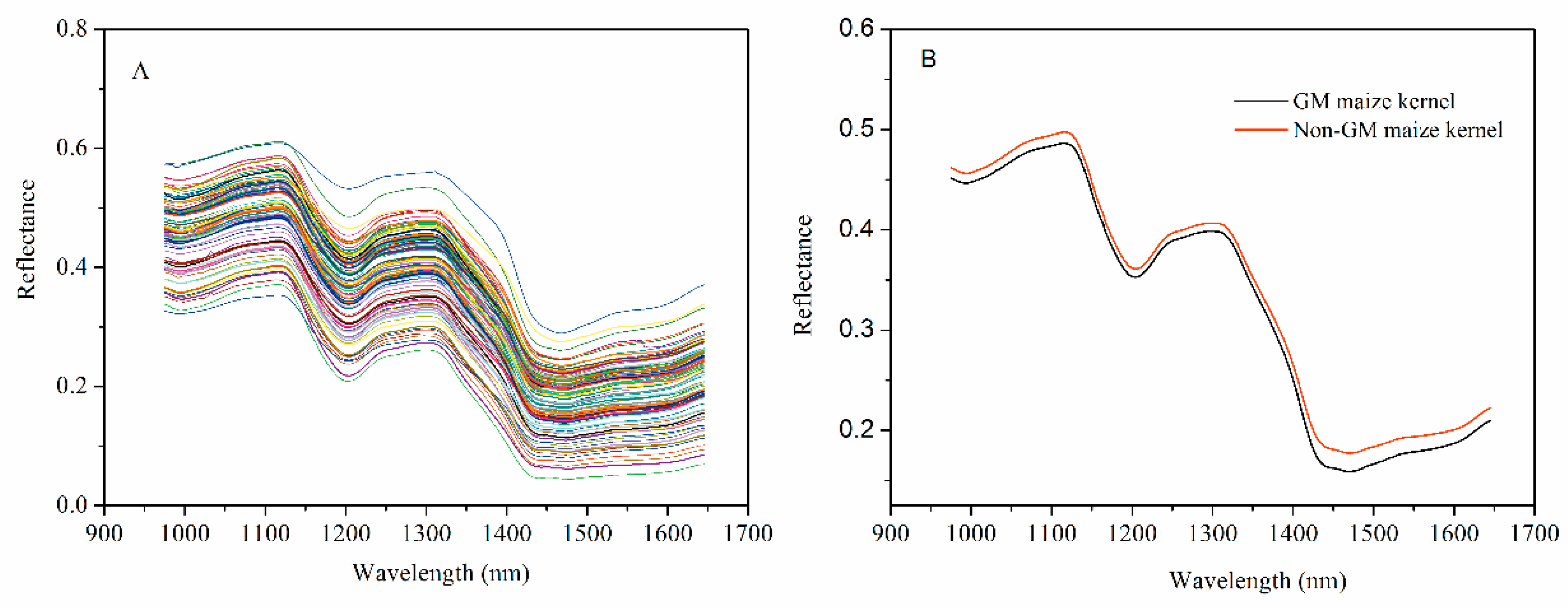 Sensors 17 01894 g003