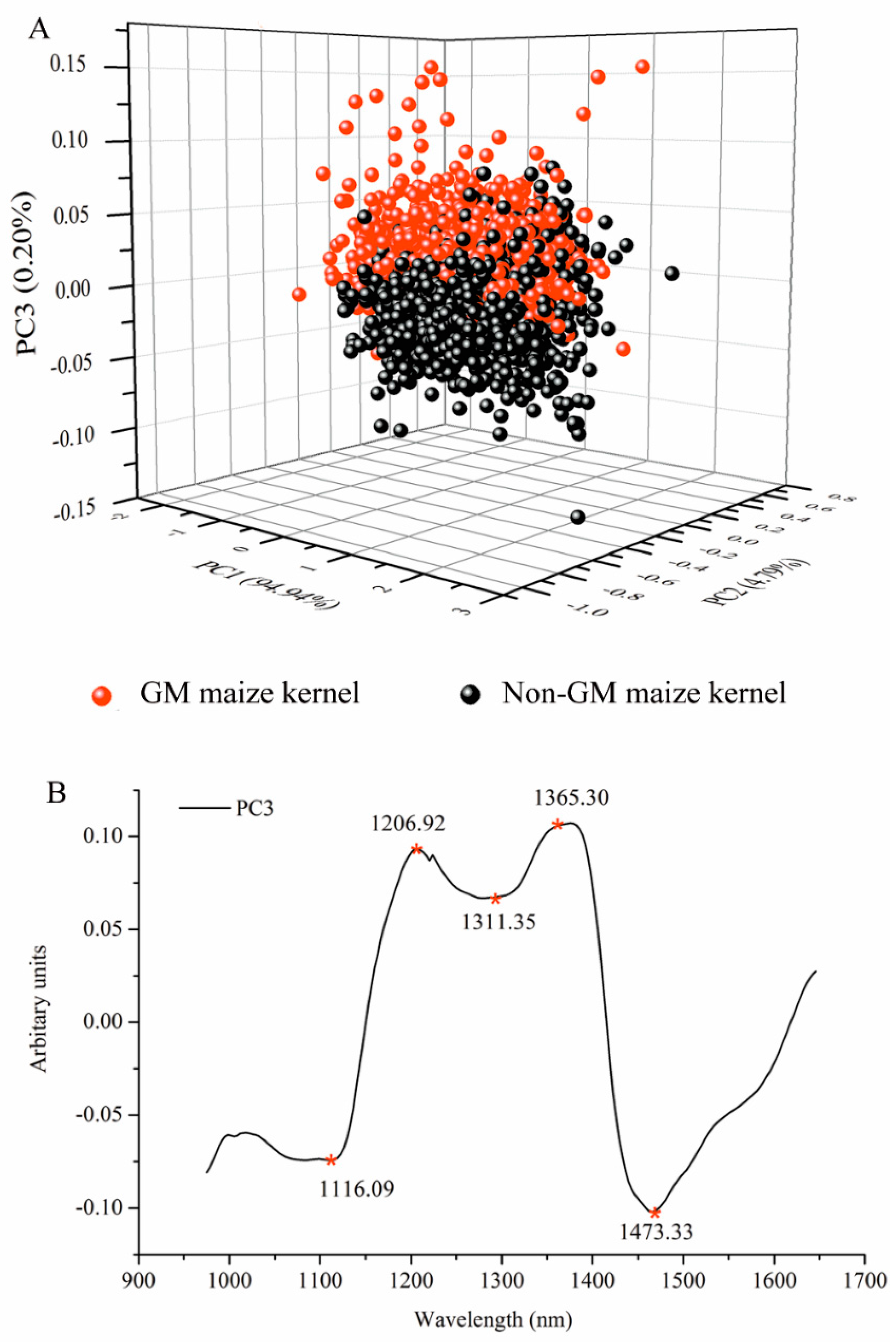 Sensors 17 01894 g004