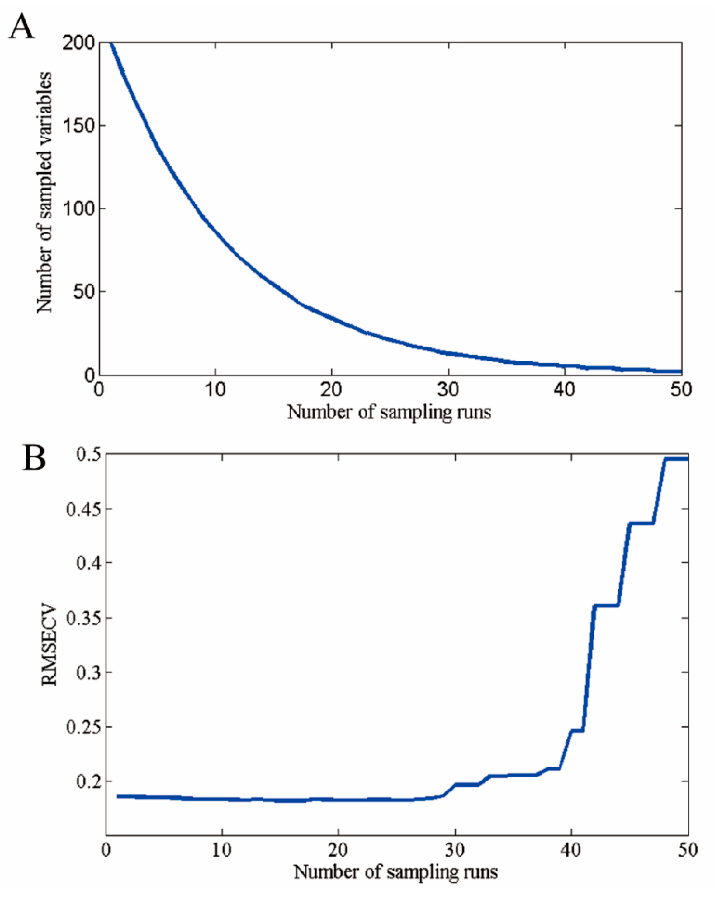 Sensors 17 01894 g006a