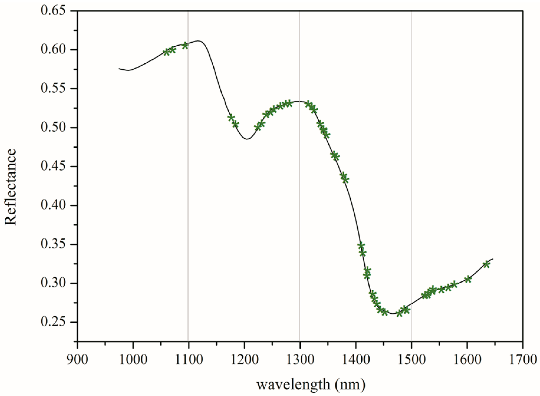 Sensors 17 01894 g007