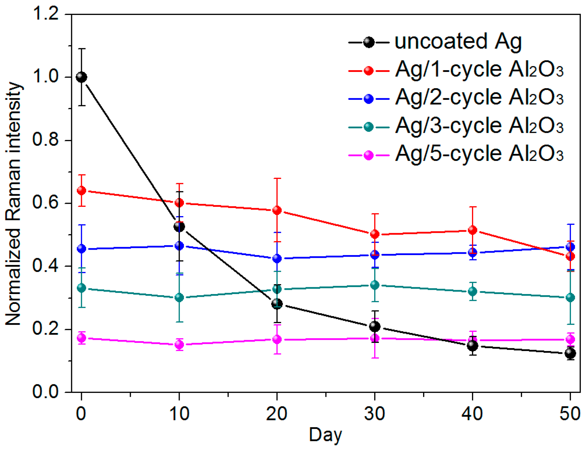Sensors 17 01895 g004