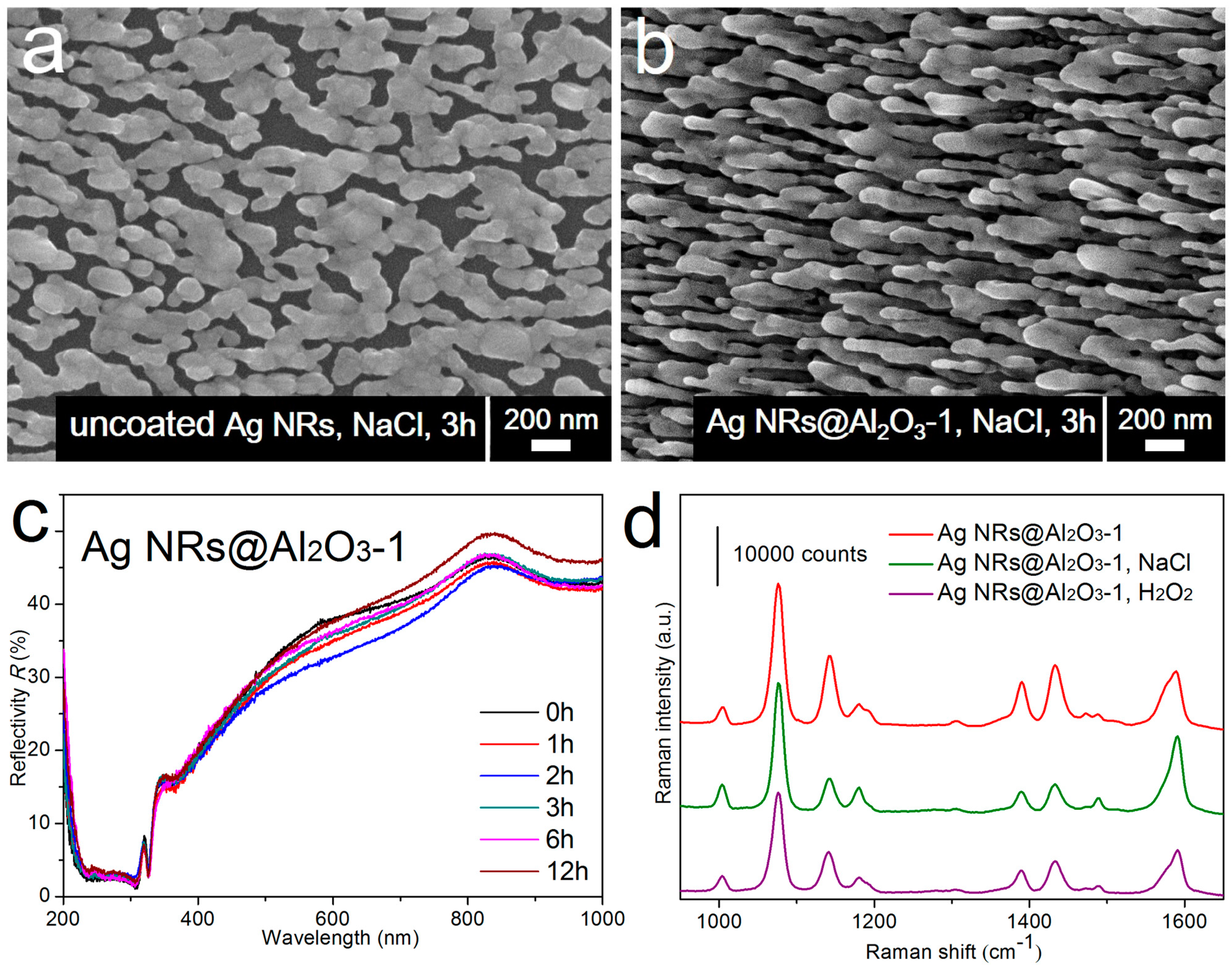 Sensors 17 01895 g005