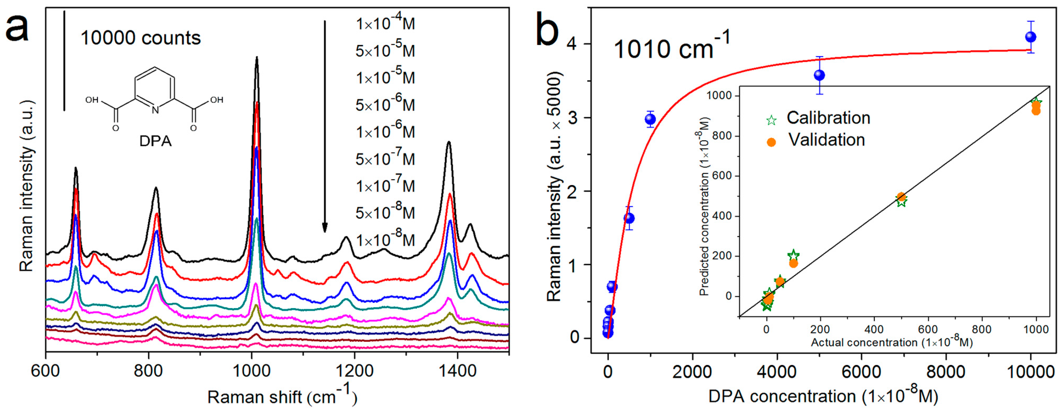 Sensors 17 01895 g007
