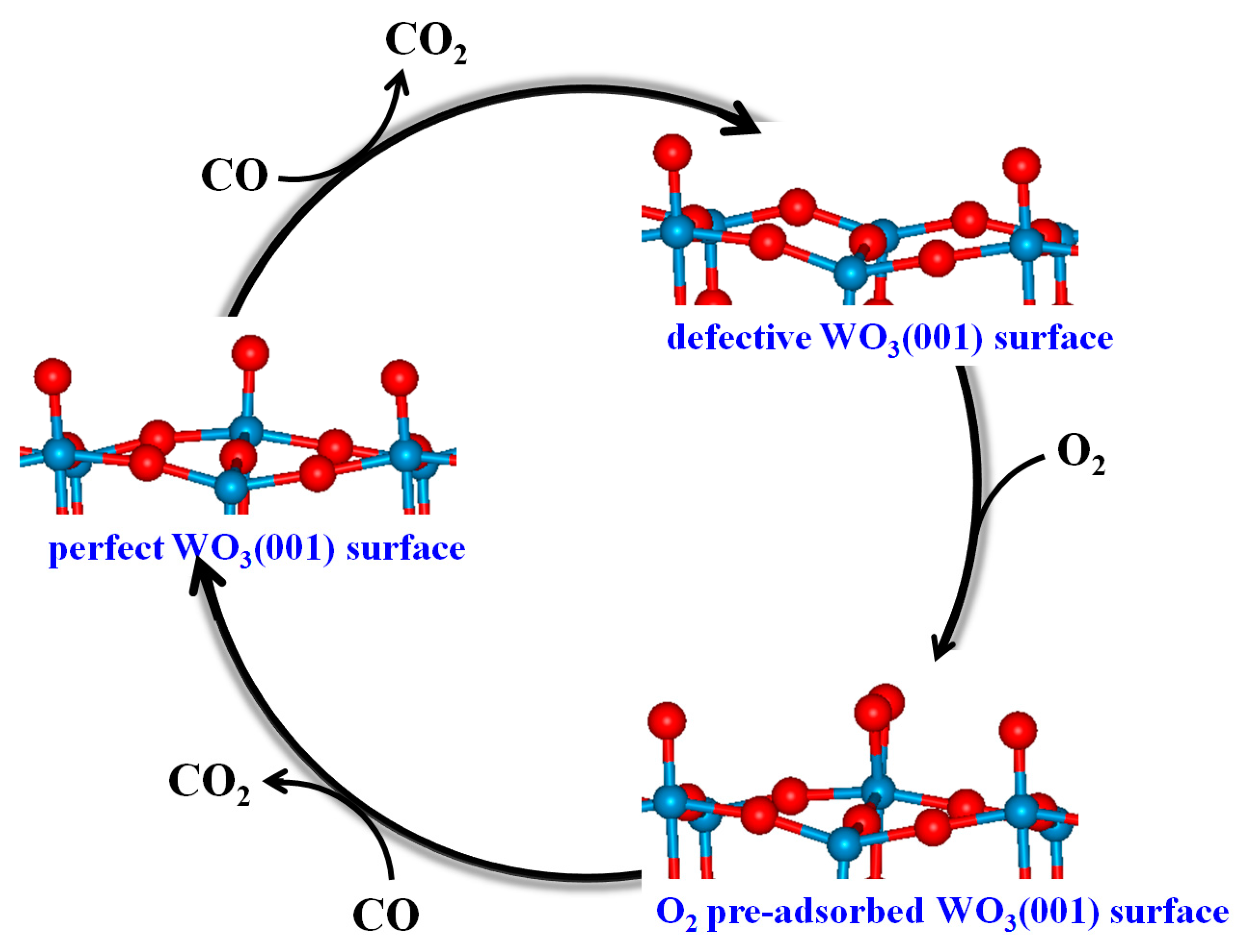 Sensors 17 01898 g006