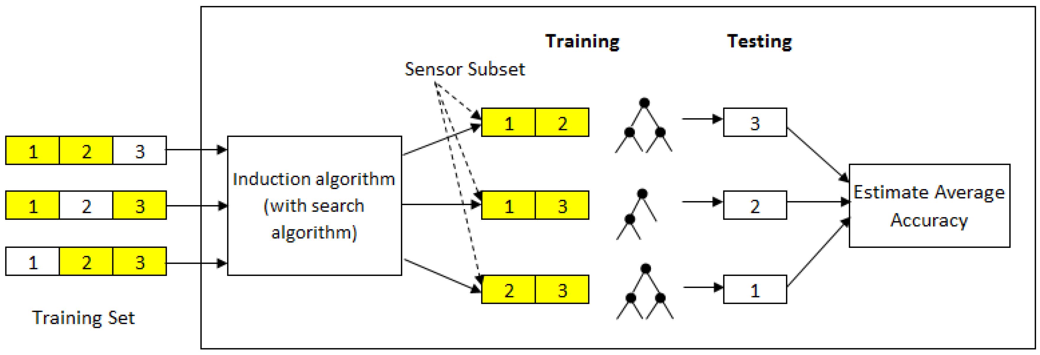 Sensors 17 01902 g001