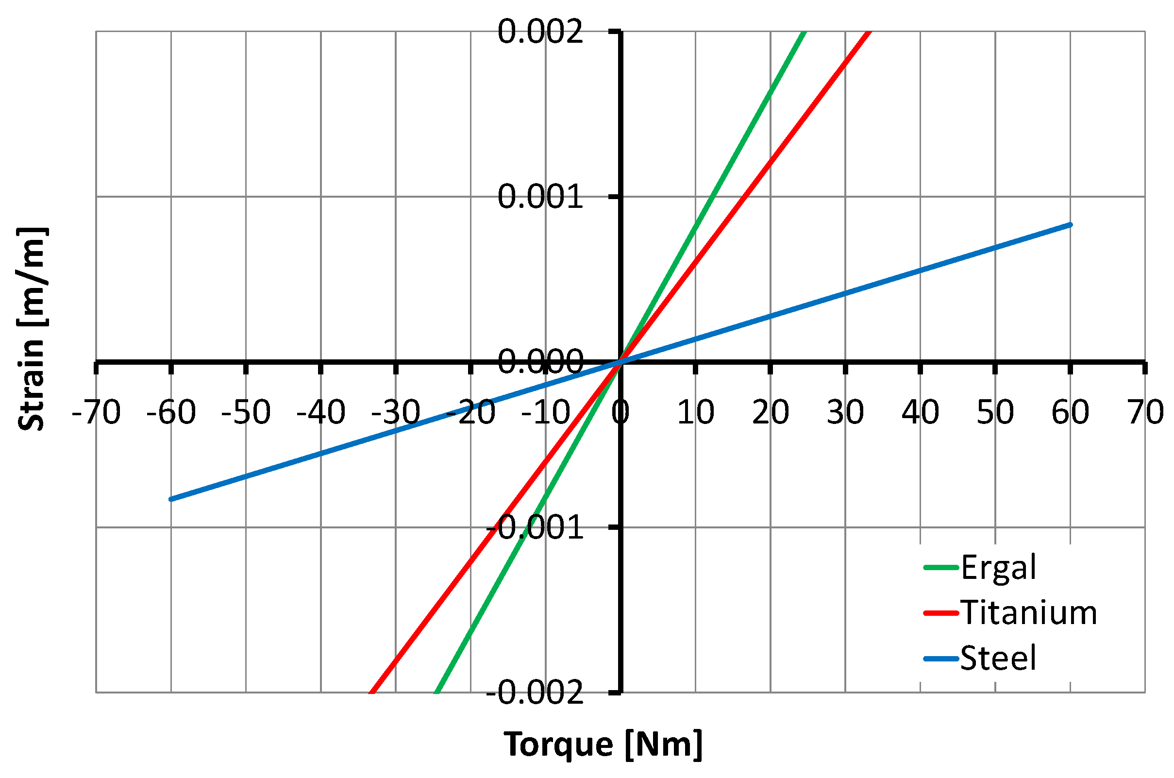 Sensors 17 01905 g011