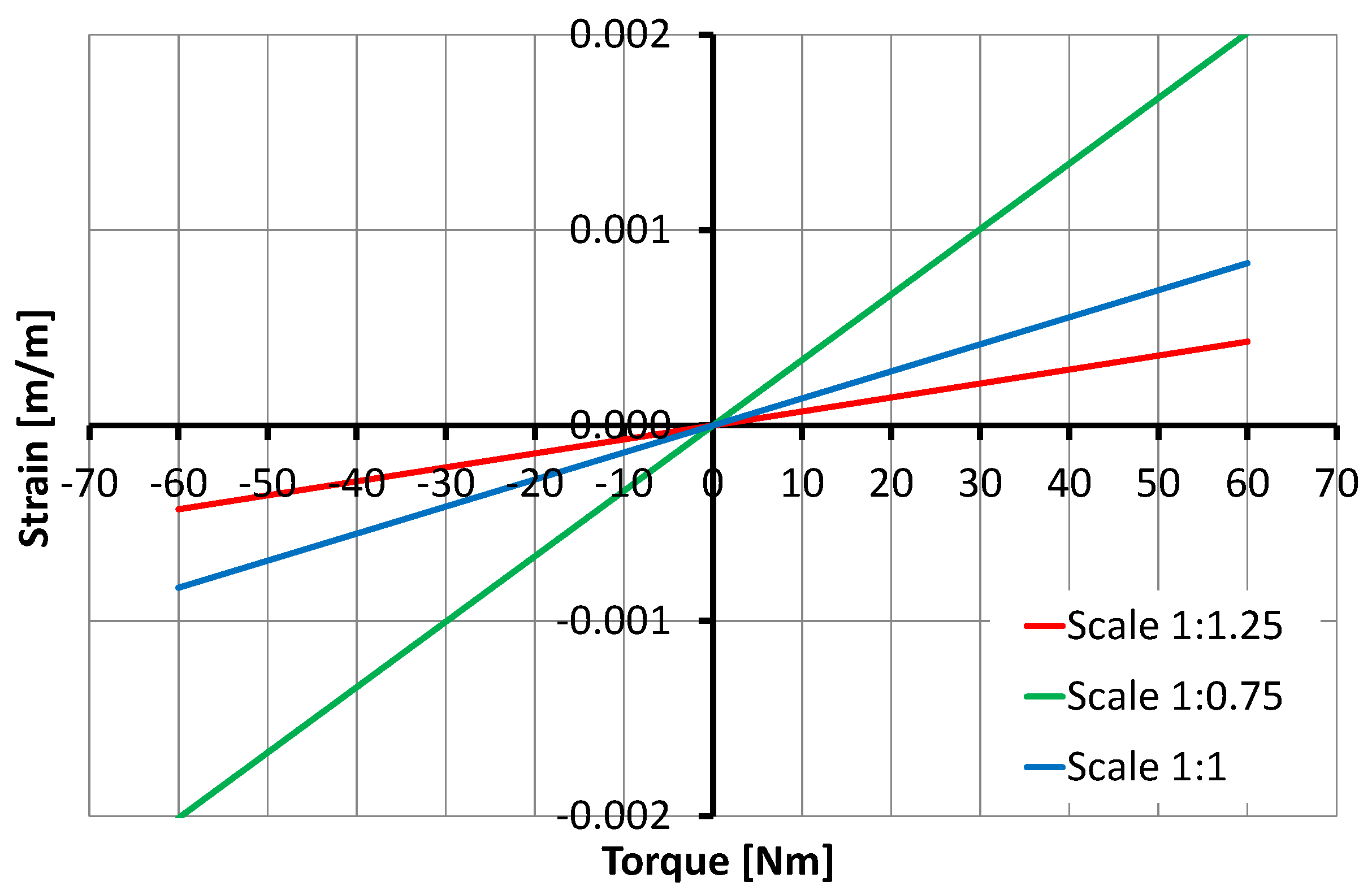 Sensors 17 01905 g012